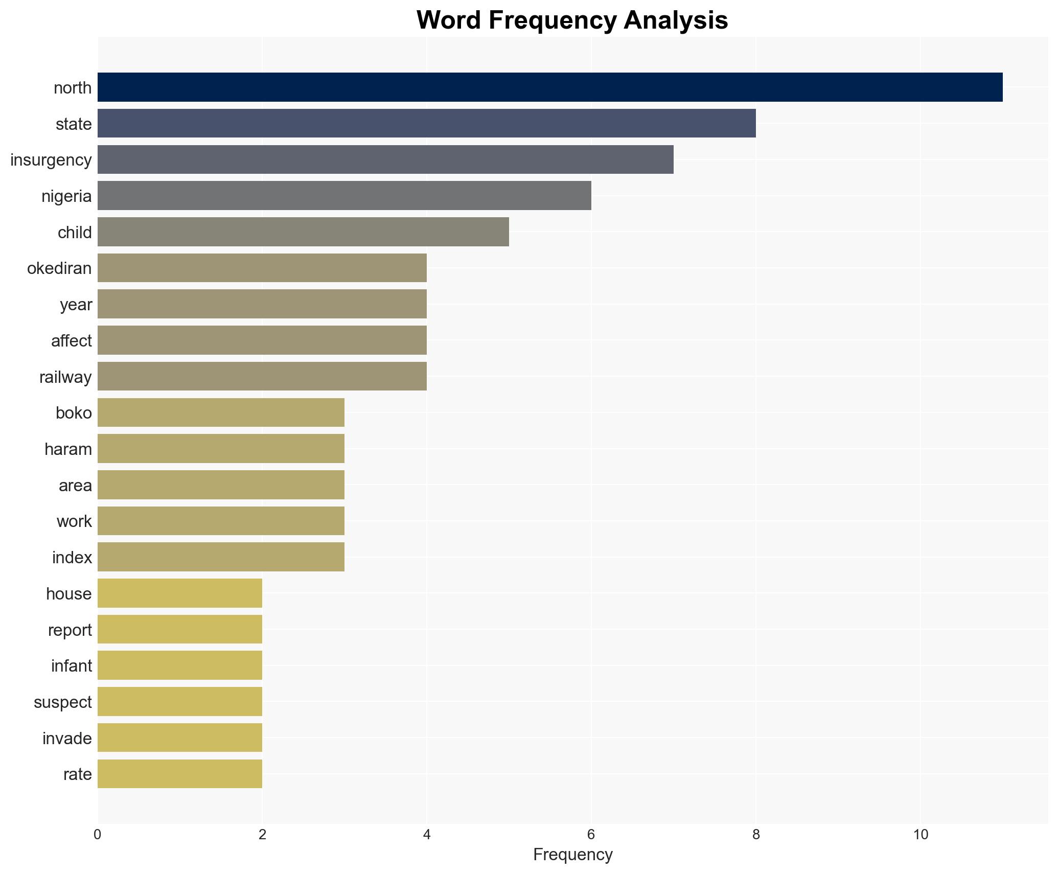 Insurgency has denied children access to immunisation Ex-Rep member - Image 3