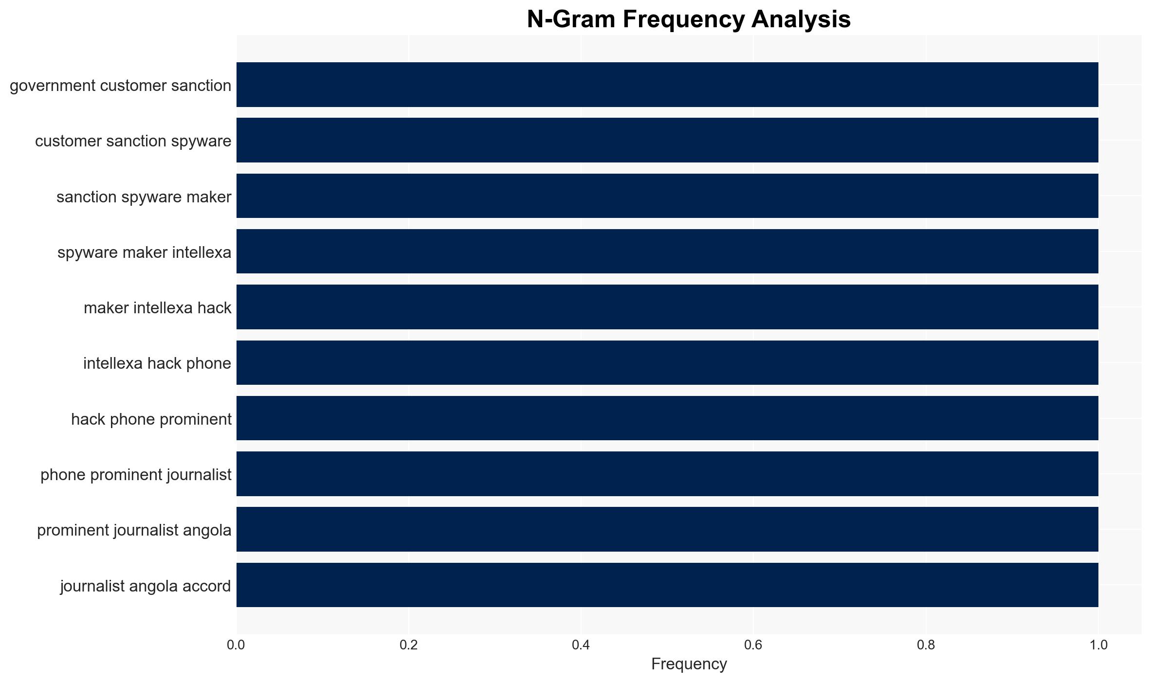Intellexa's Predator spyware used to hack iPhone of journalist in Angola research says TechCrunch - Image 4