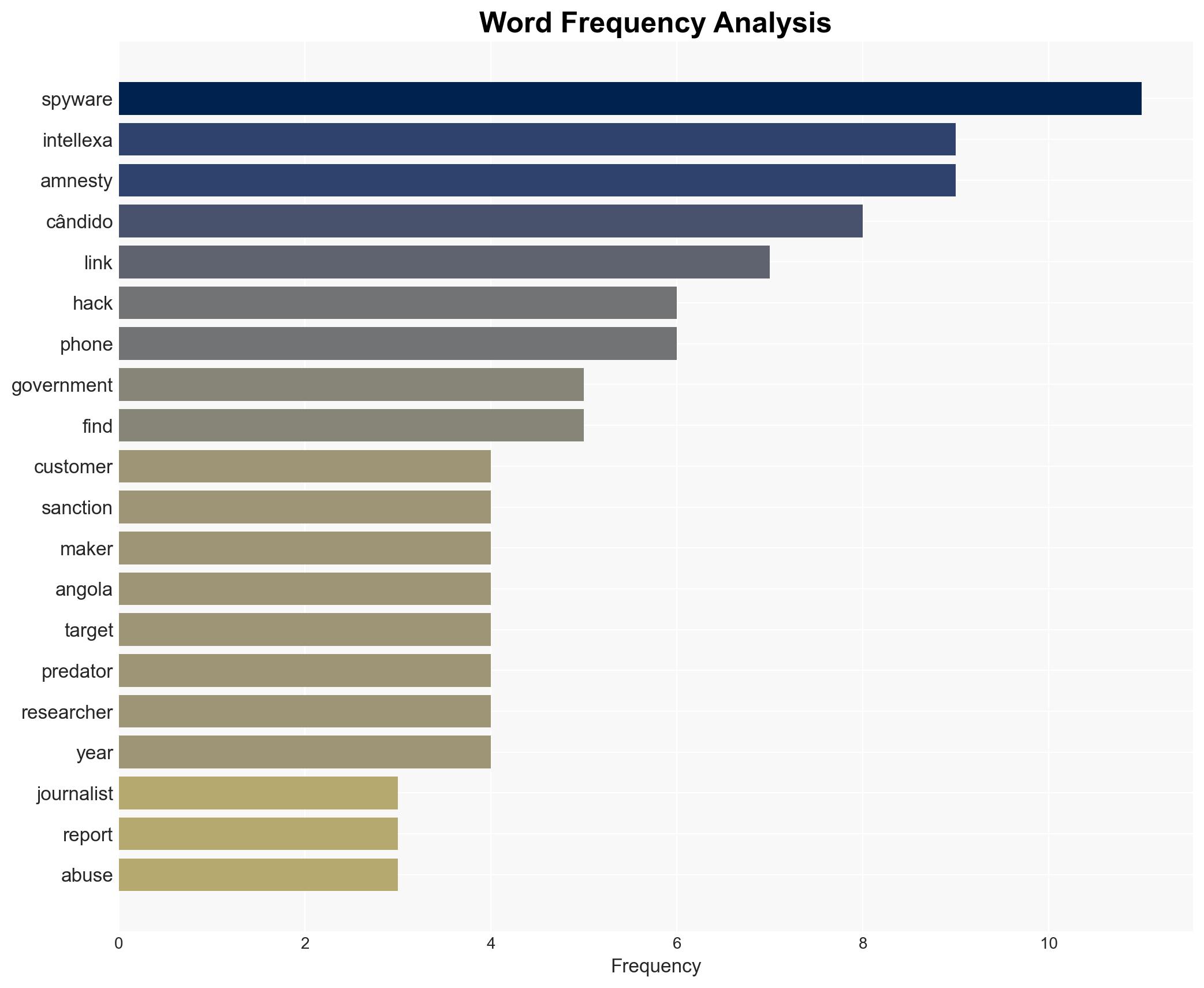 Intellexa's Predator spyware used to hack iPhone of journalist in Angola research says TechCrunch - Image 3