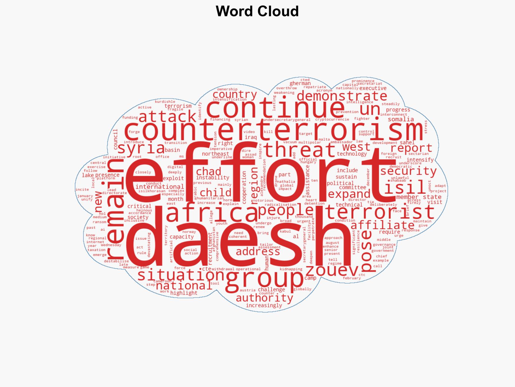 Intensifying ISIL threat highlights need to step up counter-terrorism measures - Image 1
