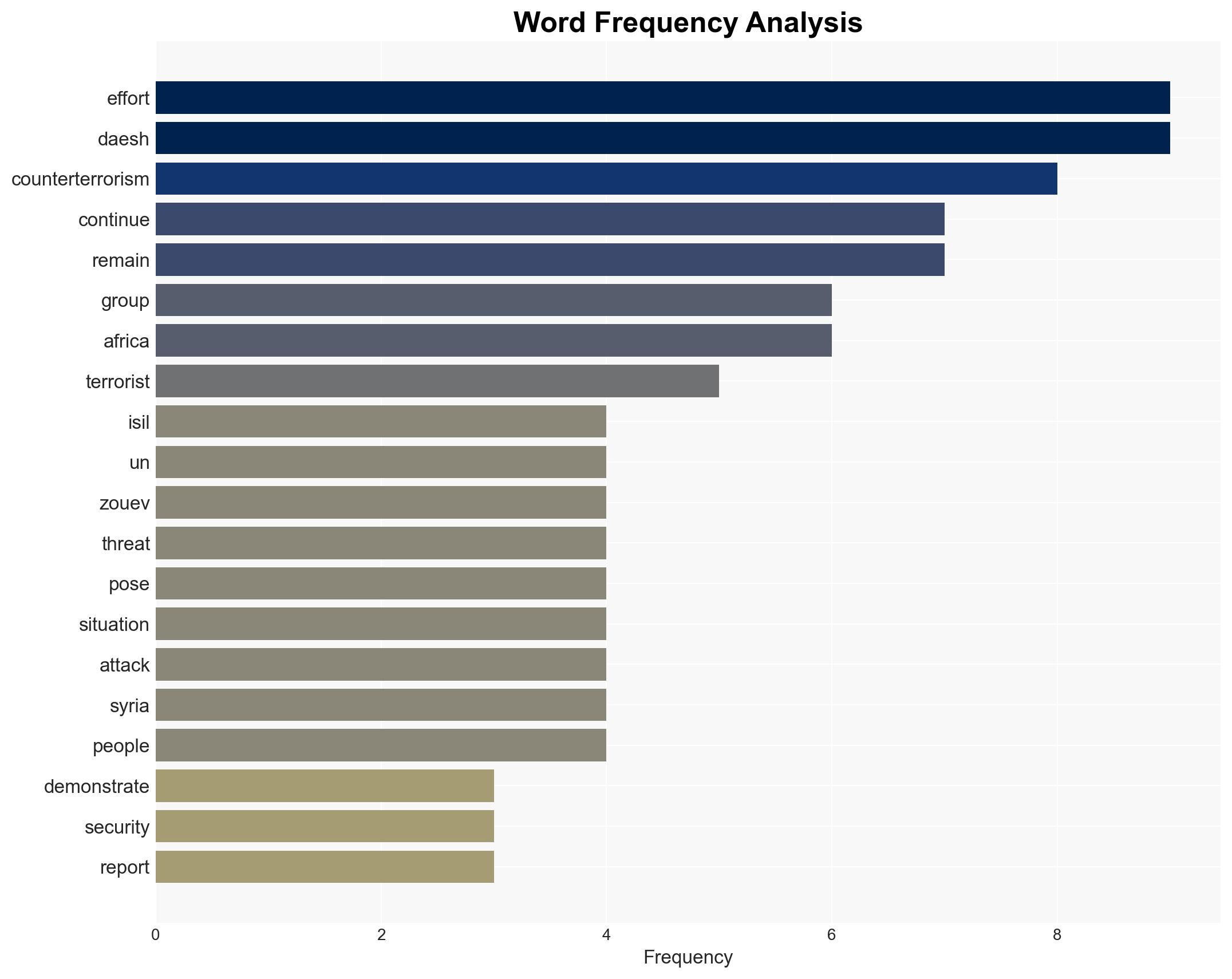 Intensifying ISIL threat highlights need to step up counter-terrorism measures - Image 3