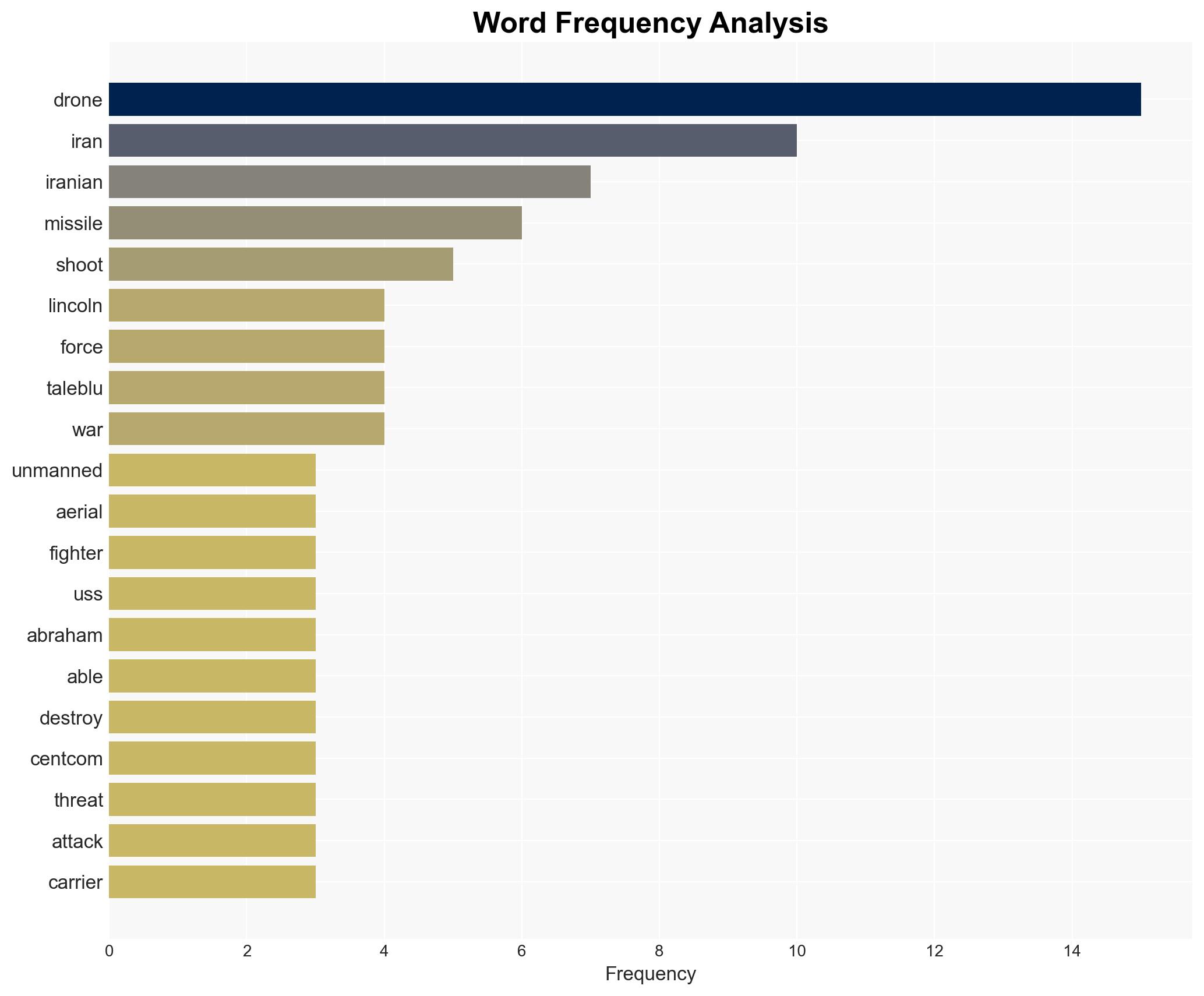 Iran Claims Drone Shot Down by US Was on Routine and Lawful Mission - Image 3