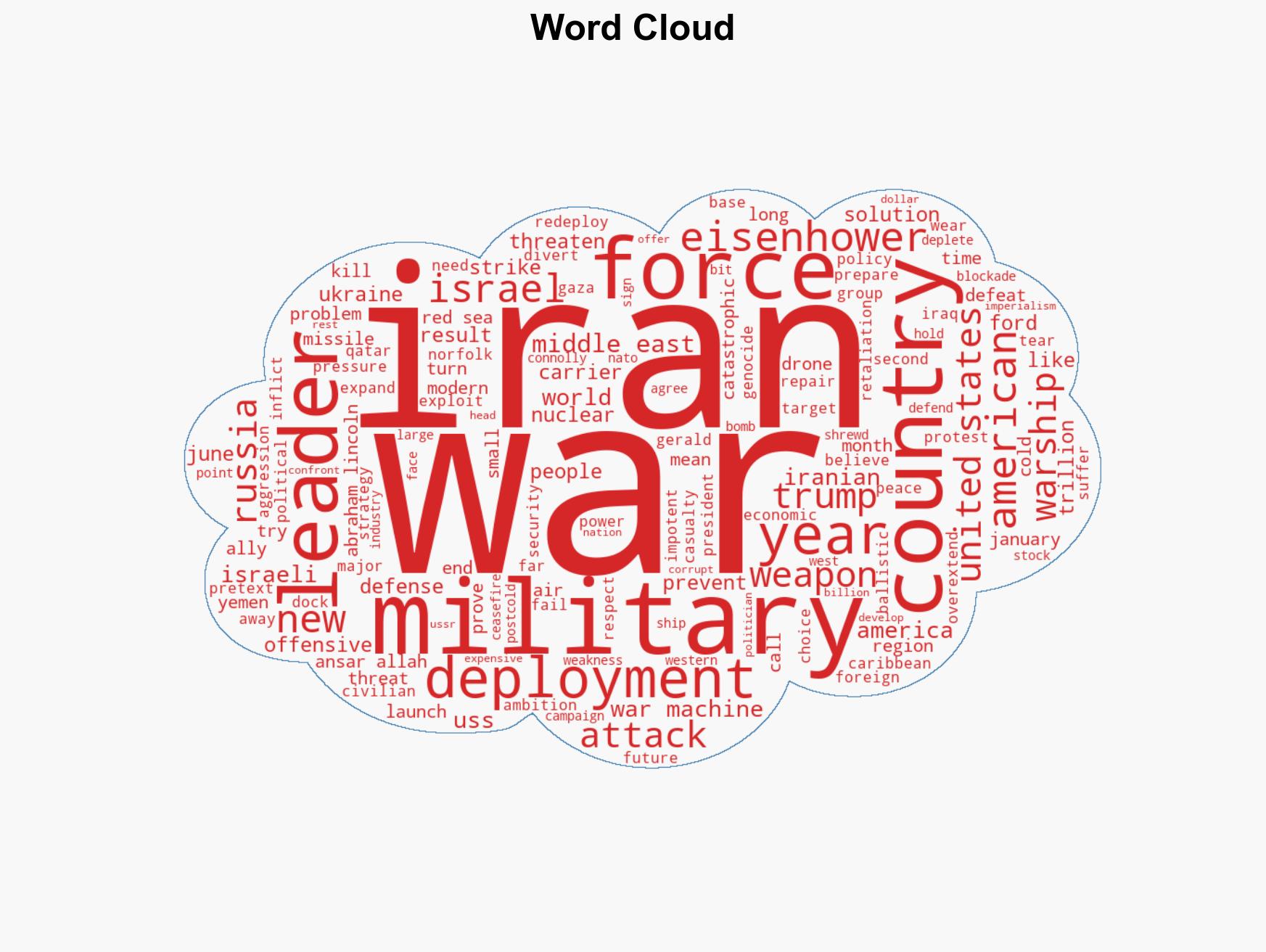 Iran Crisis Exposes the Impotence of Americas Neoliberal War Machine - Image 1