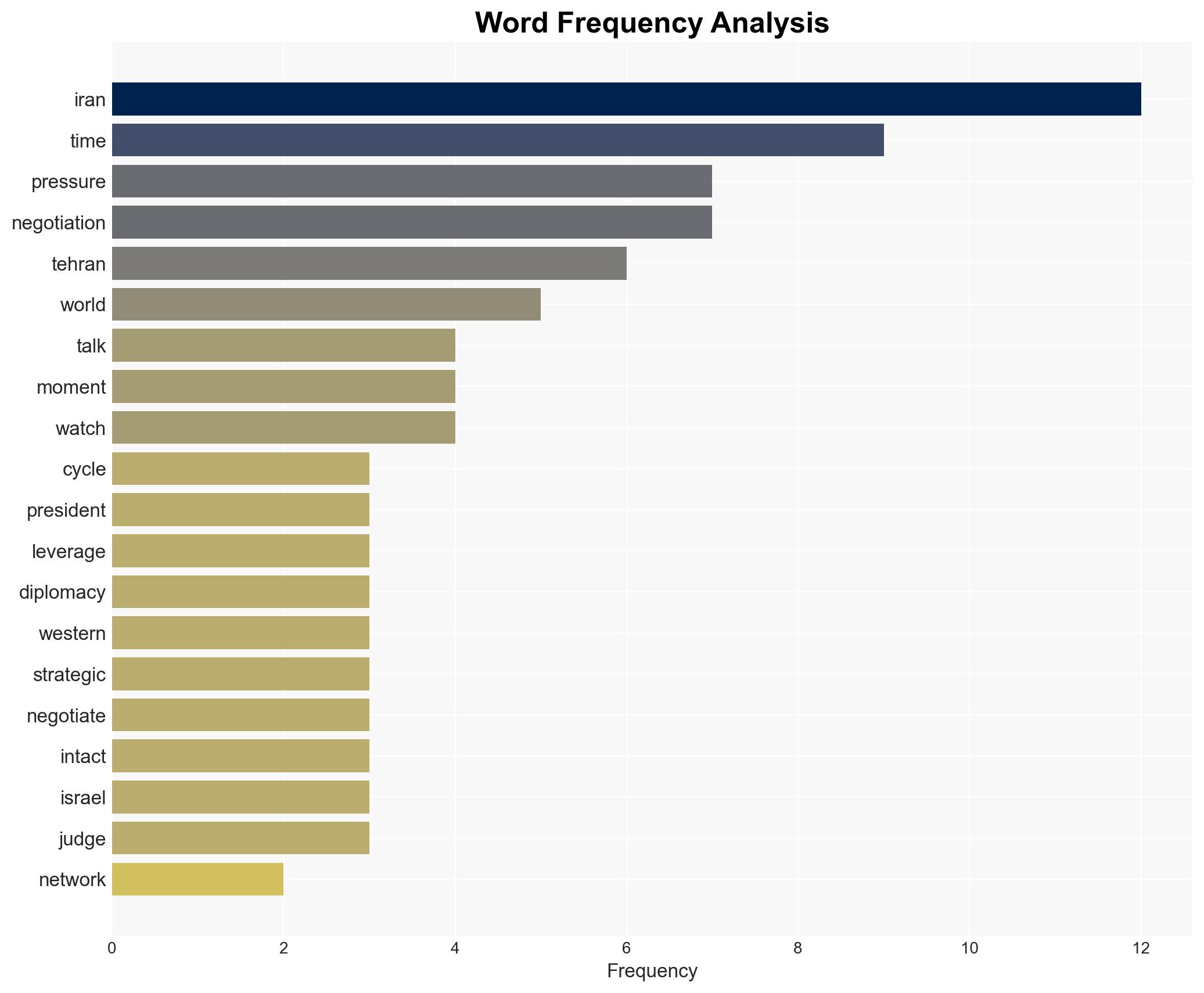 Iran Is playing for time - History will judge this moment - Image 3