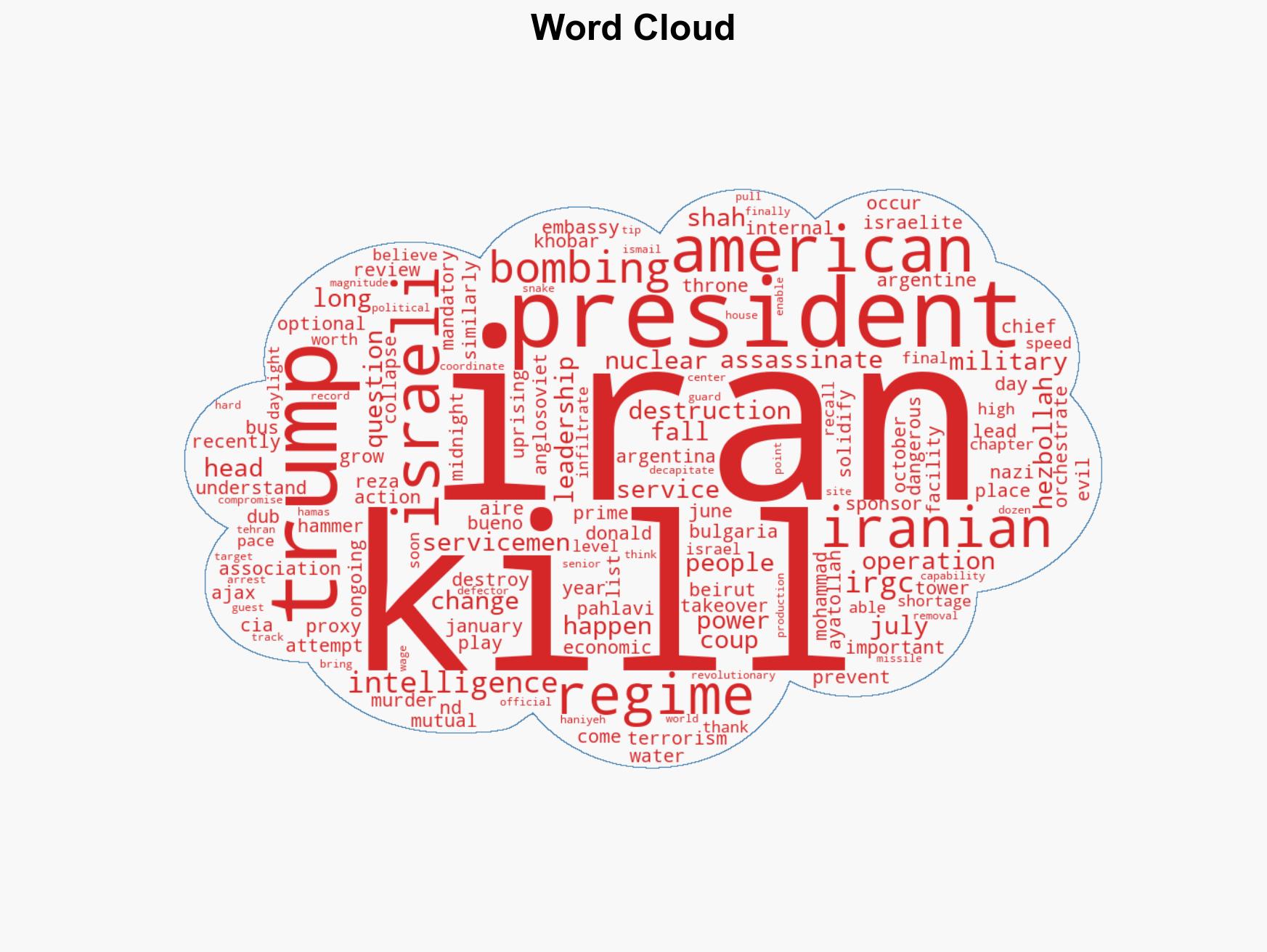 Iran Primed for a Fall - Image 1