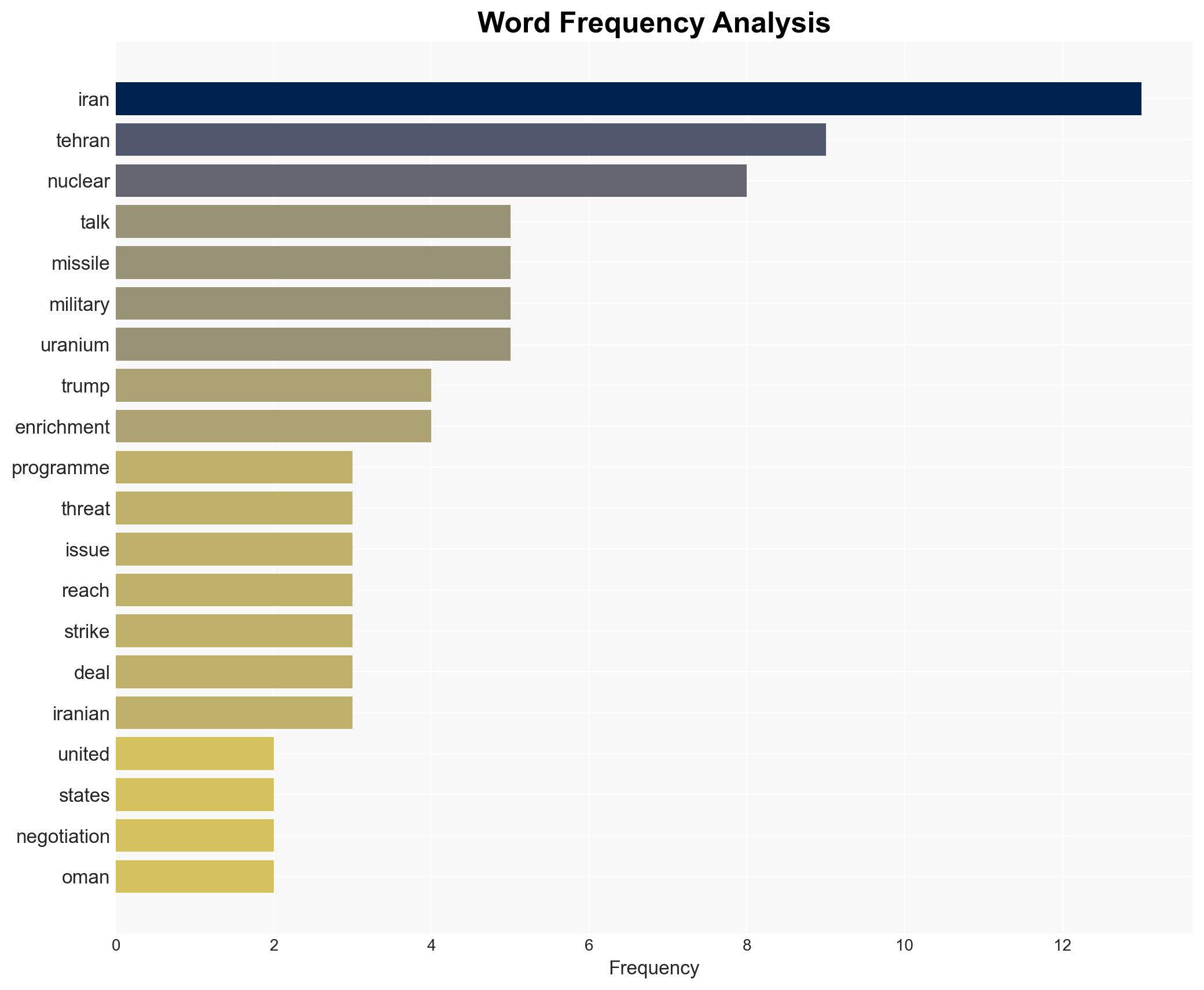 Iran US to negotiate in Oman amid deep rifts and mounting war fears - Image 3