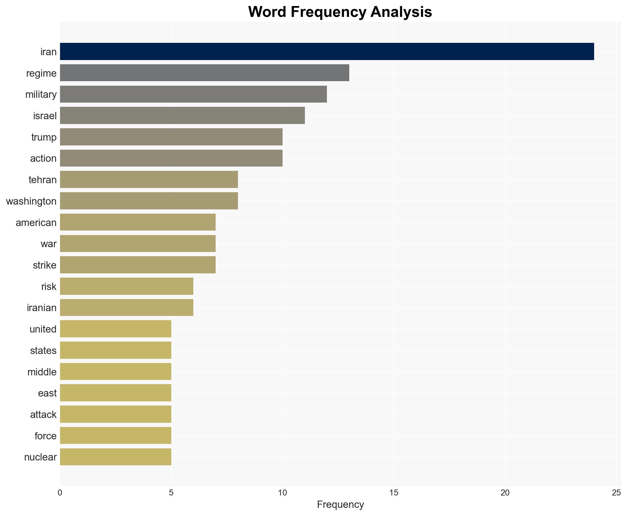 Iran Without a Plan - Image 3