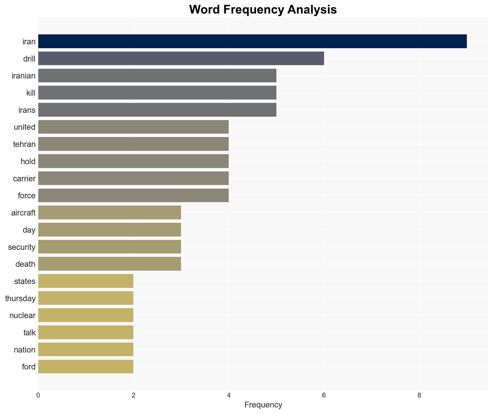 Iran and the US lean into gunboat diplomacy as nuclear talks hang in balance - Image 3