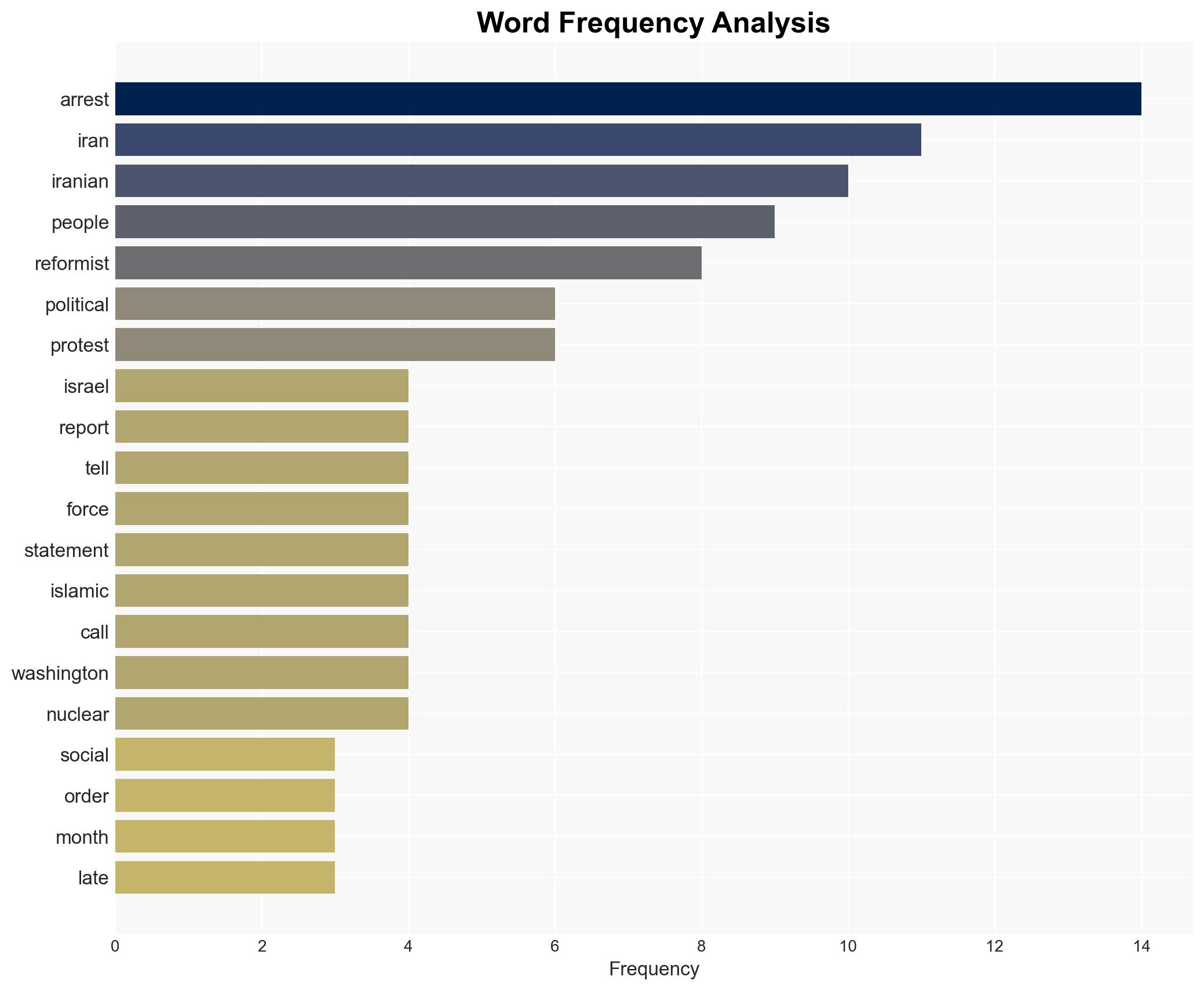 Iran arrests prominent reformist politicians cites links to US Israel - Image 3