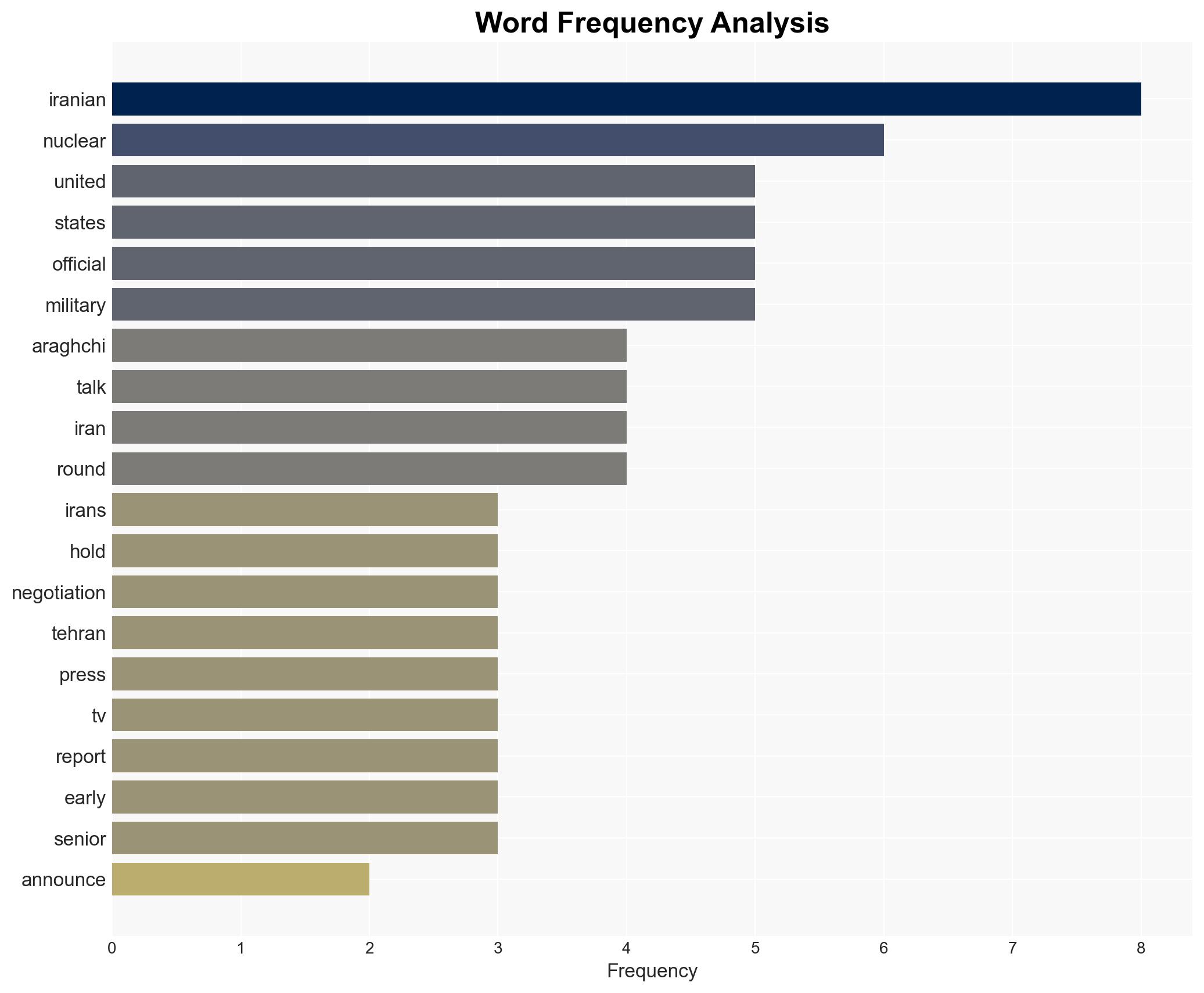 Iran confirms nuclear talks with US in Muscat amid tense diplomacy - Image 3