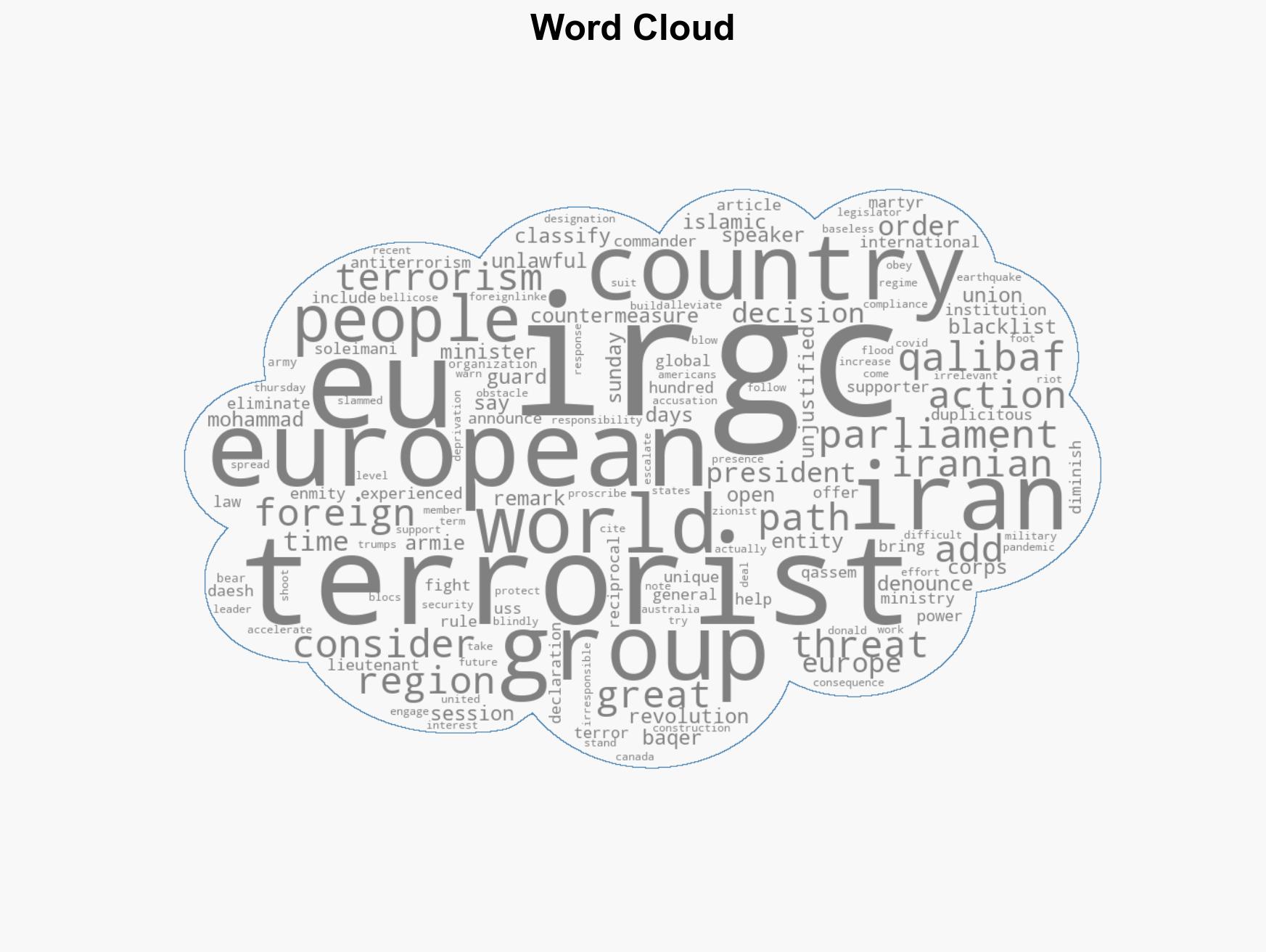 Iran considers European armies as terrorist groups in retaliation for IRGC designation Parliament speaker - Image 1