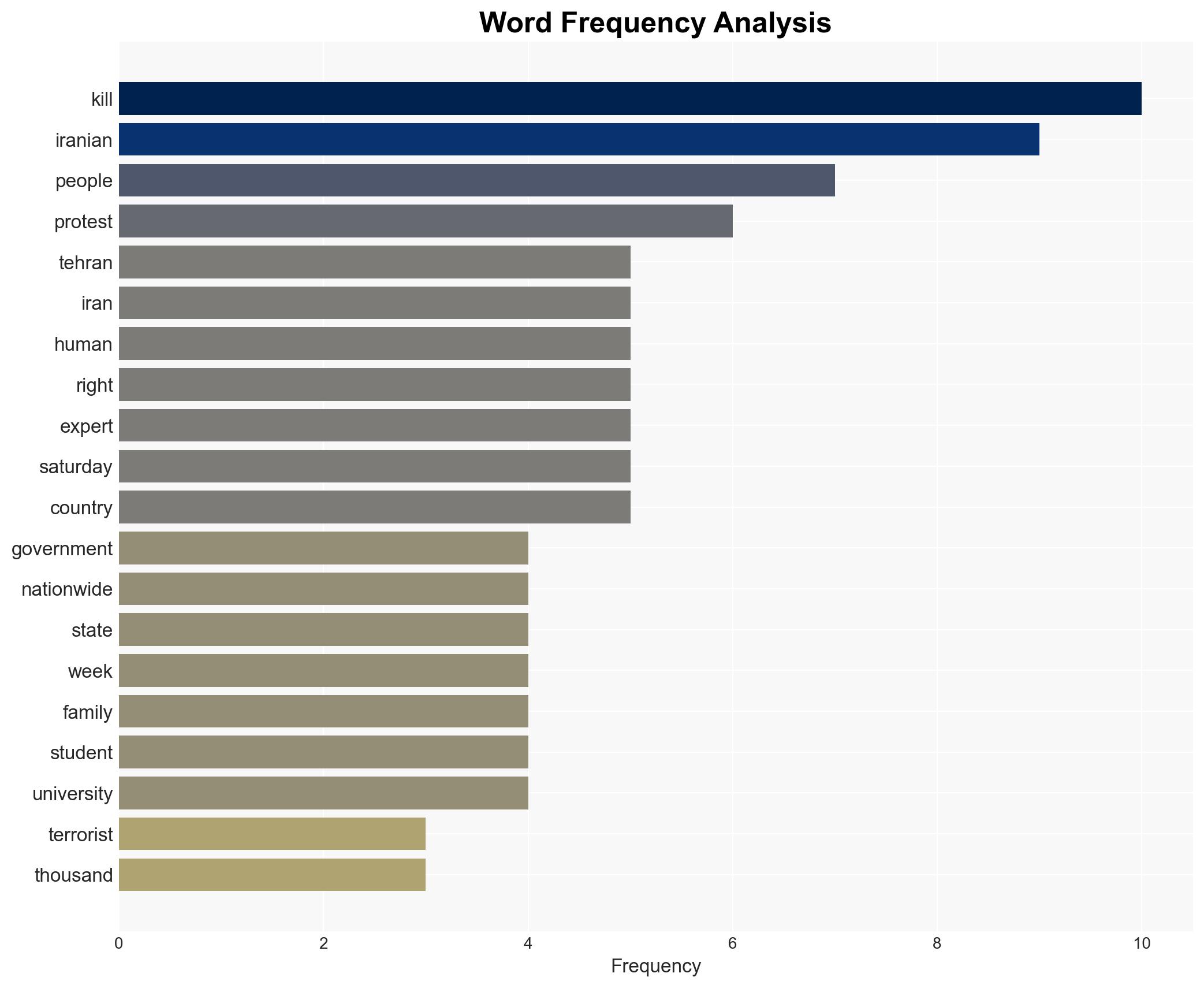 Iran demands evidence as Trump UN experts highlight protest killings - Image 3