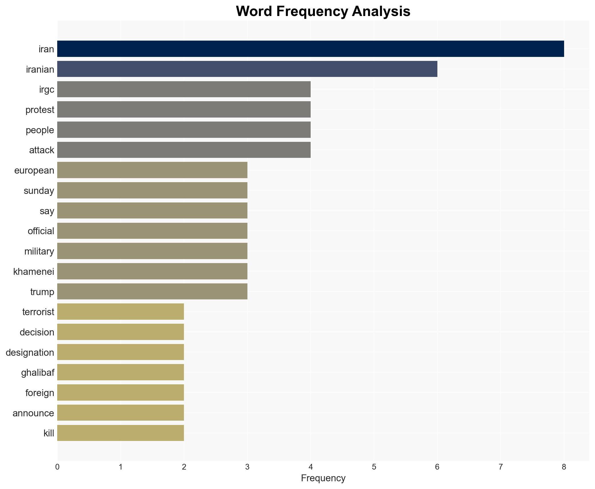 Iran designates EU armies terrorist groups in retaliatory move - Image 3