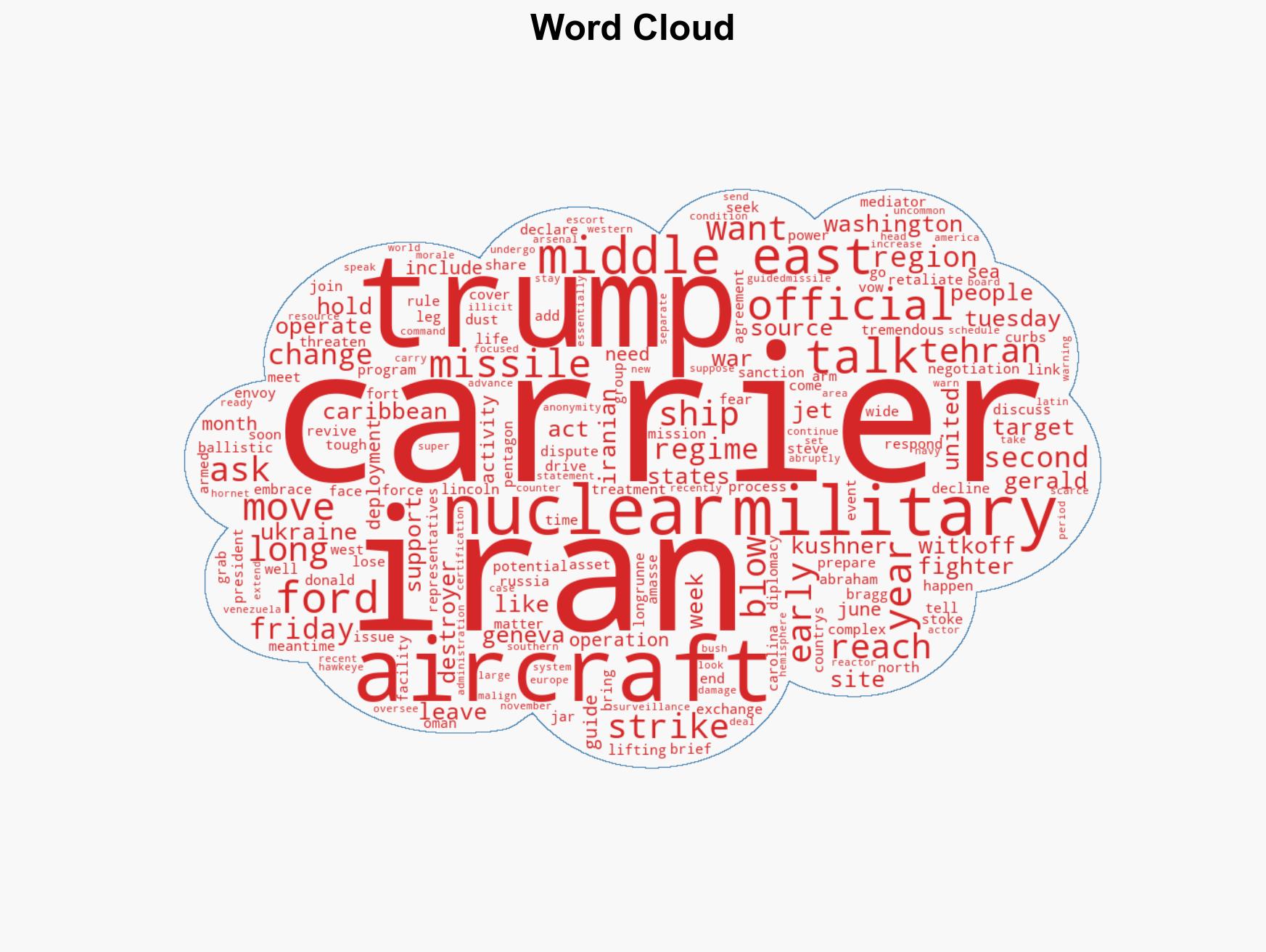 Iran regime change could be 'best thing' says Trump hints at 'tremendous power soon' in Middle East - Image 1