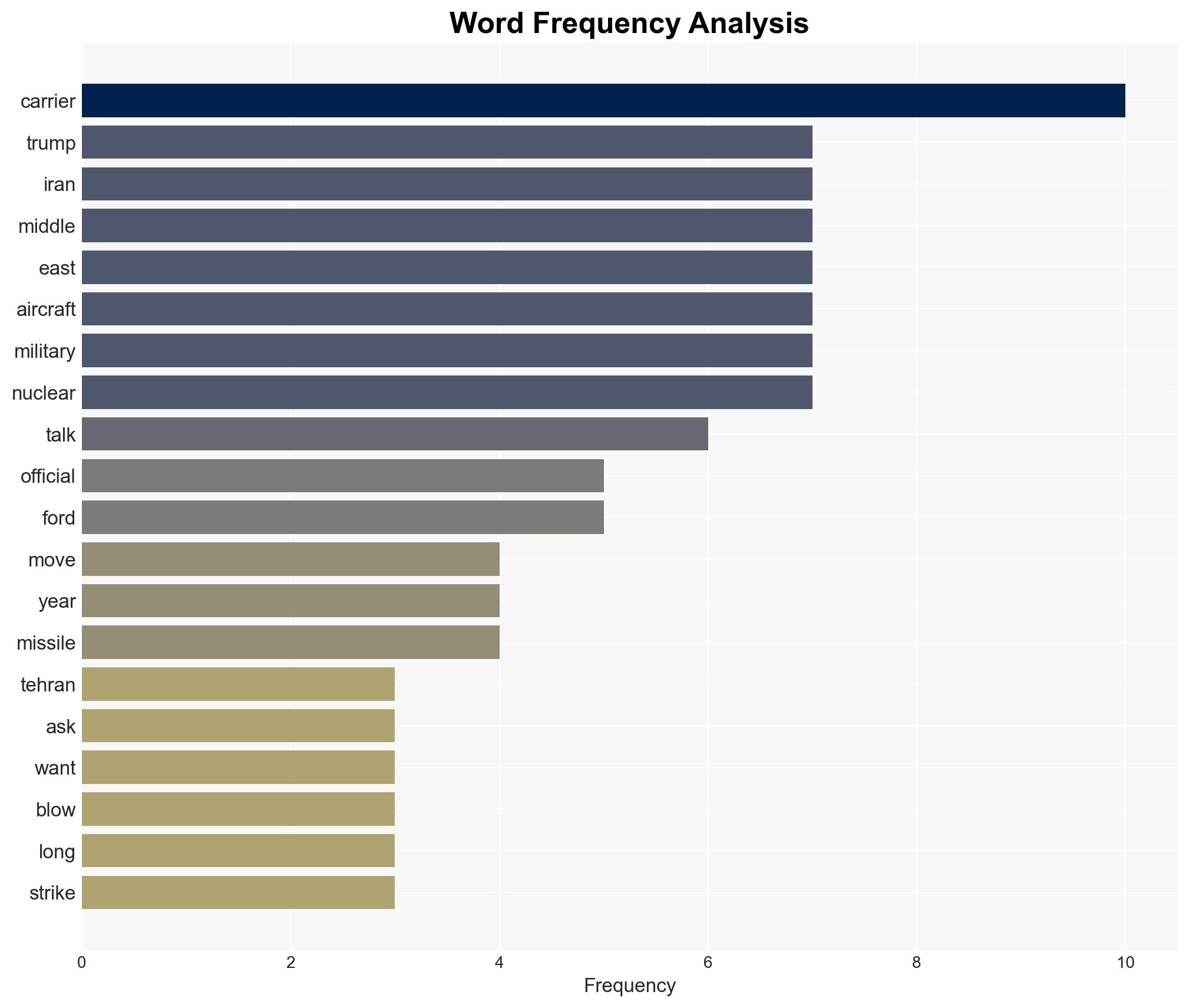 Iran regime change could be 'best thing' says Trump hints at 'tremendous power soon' in Middle East - Image 3