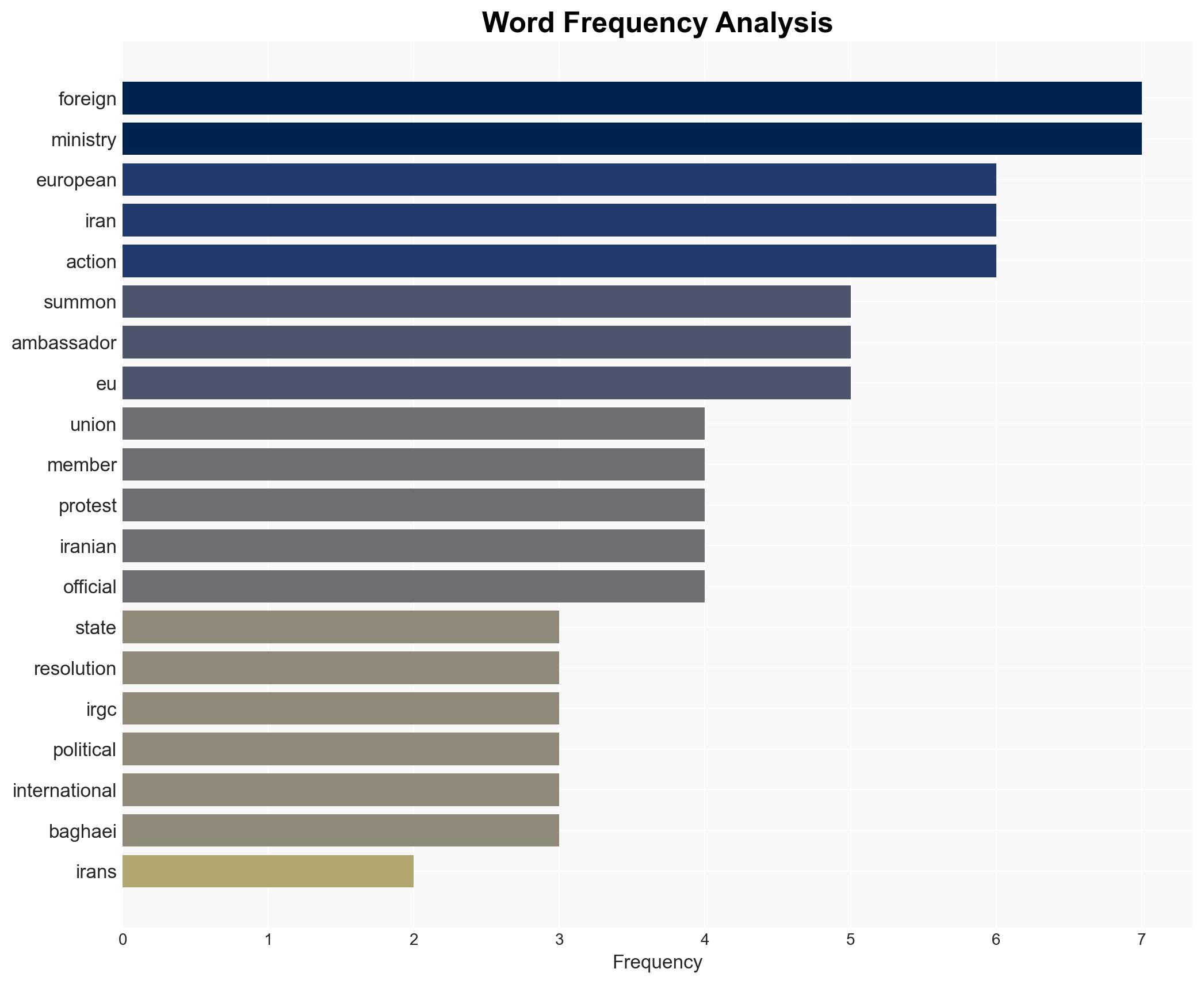 Iran summons EU ambassadors over 'provocative' IRGC designation - Image 3