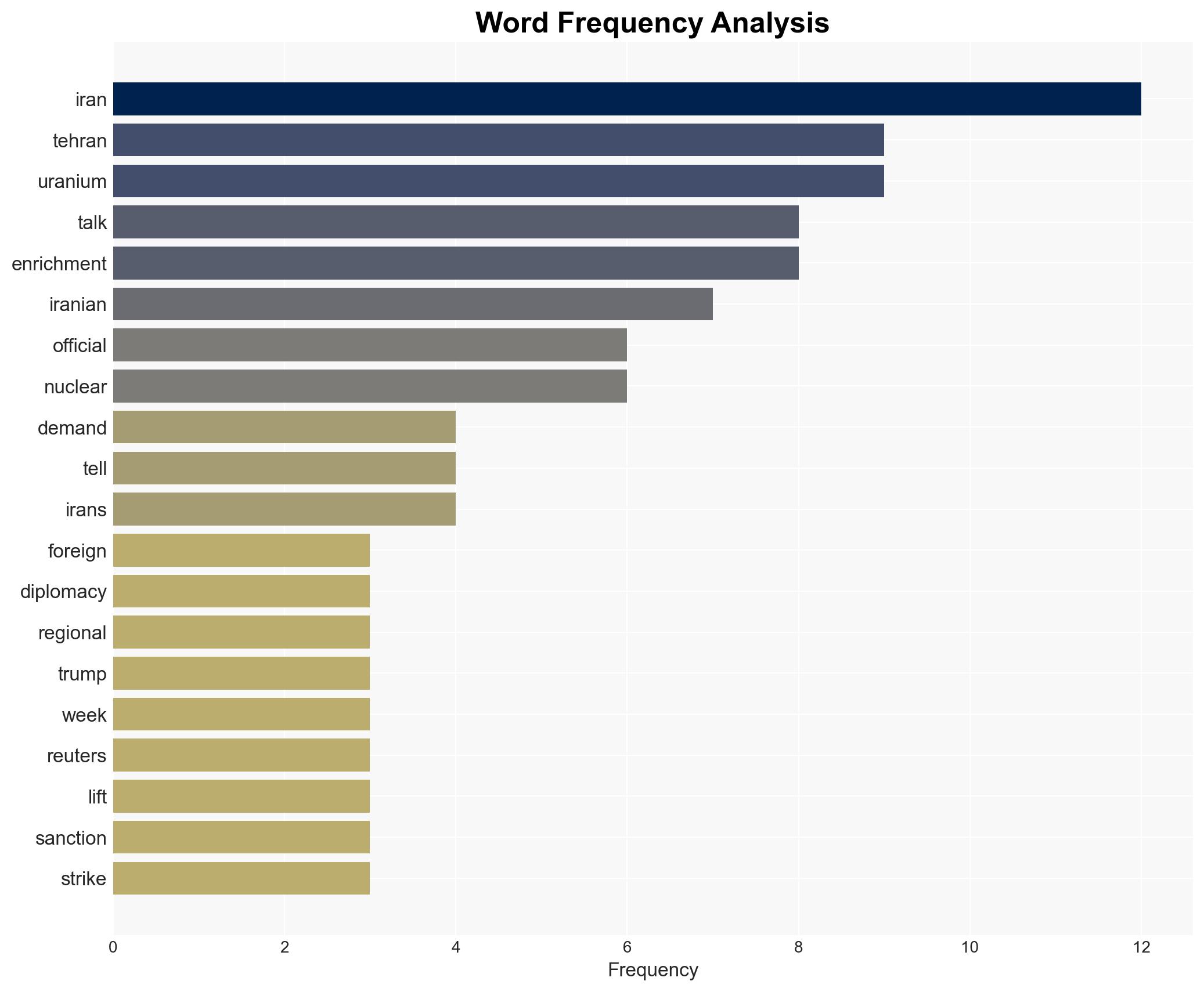 Iran weighs nuclear diplomacy with US gaps over missiles remain - Image 3