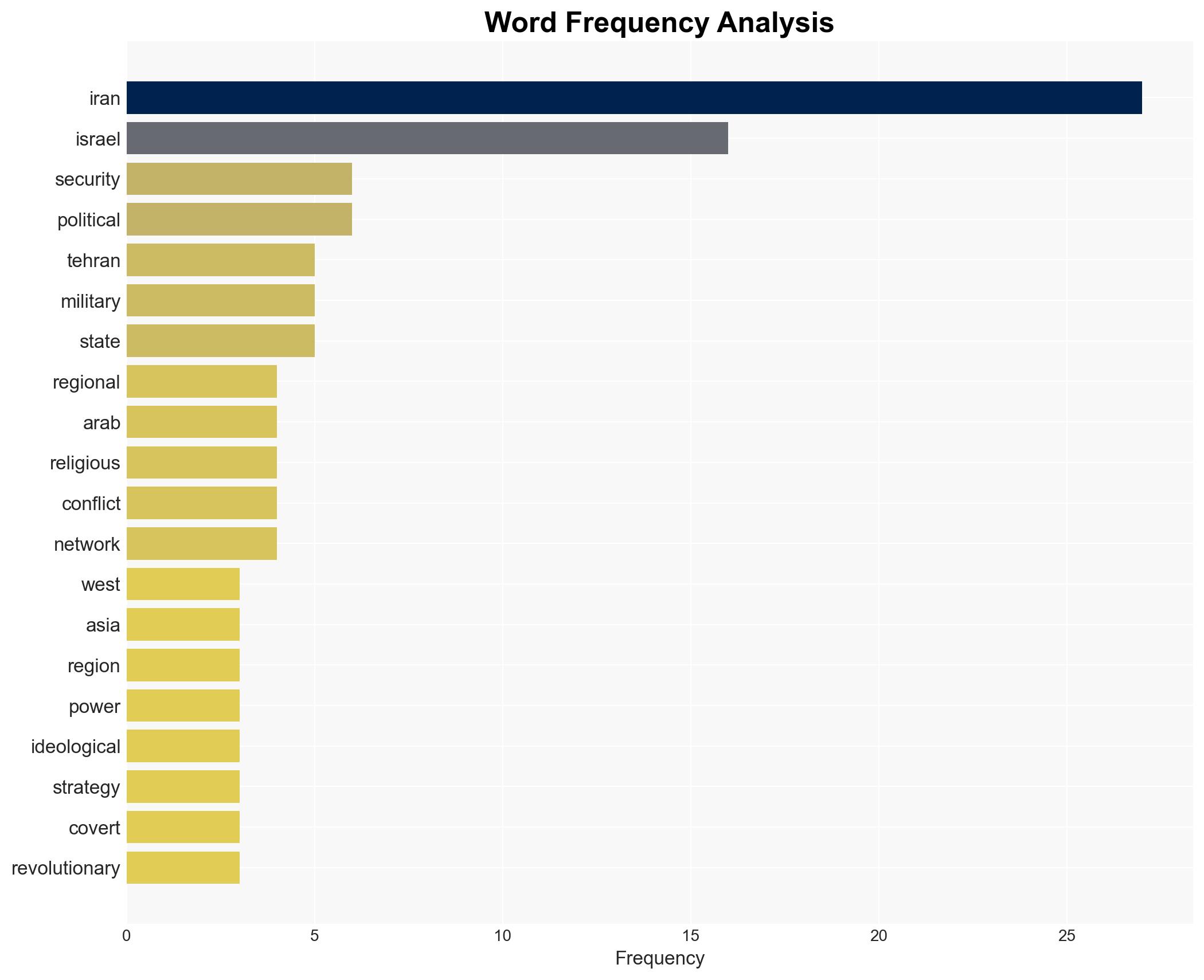 Iran-Israel enmity A conflict without winners - Image 3