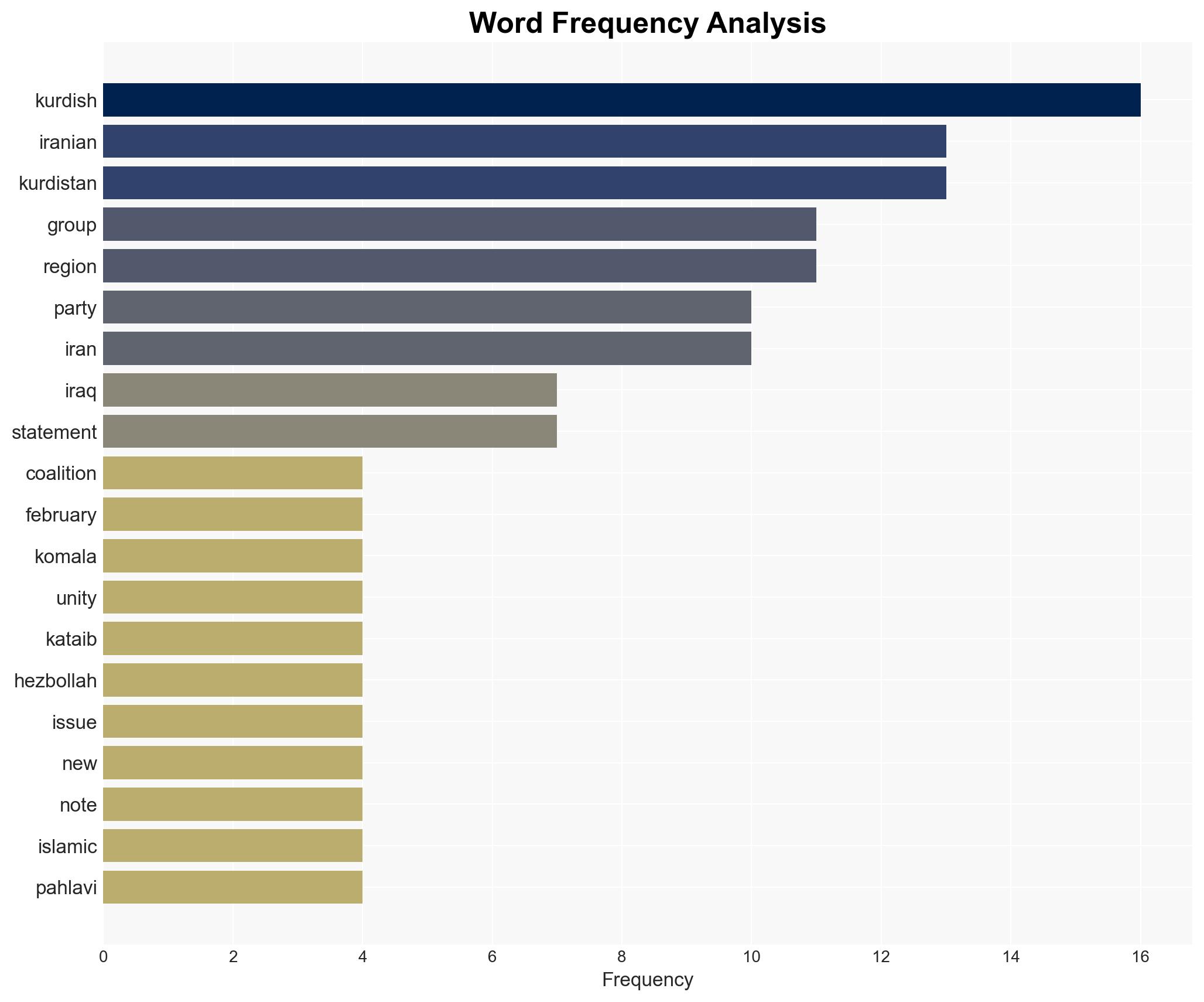 Iranian Kurdish groups unite against Tehran regime Iraqi militias threaten Kurdistan Region - Image 3