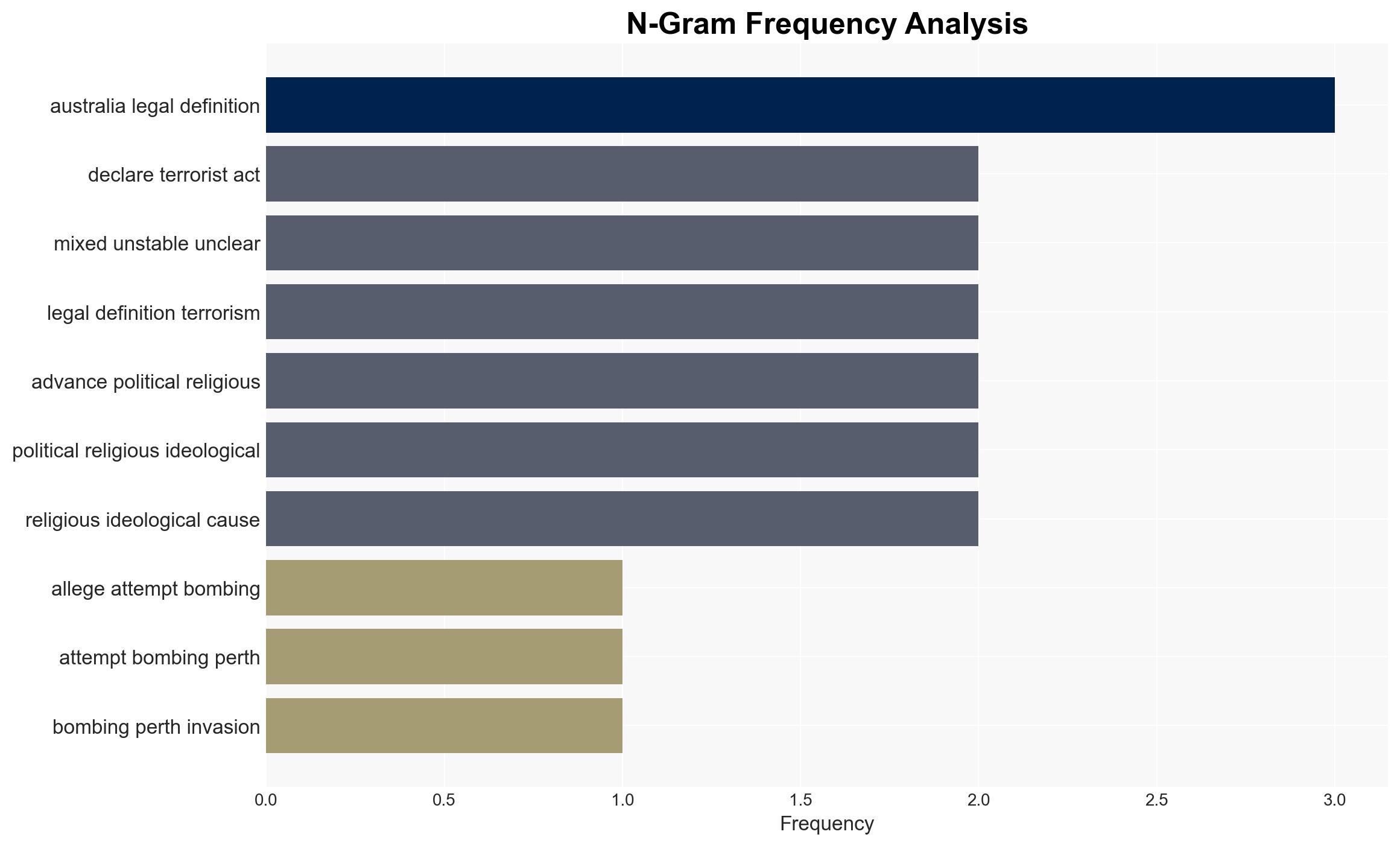 Is Australias terrorism definition still fit for purpose - Image 4