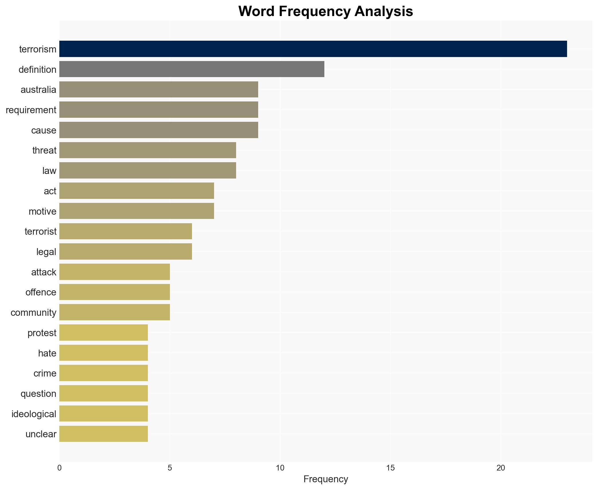Is Australias terrorism definition still fit for purpose - Image 3