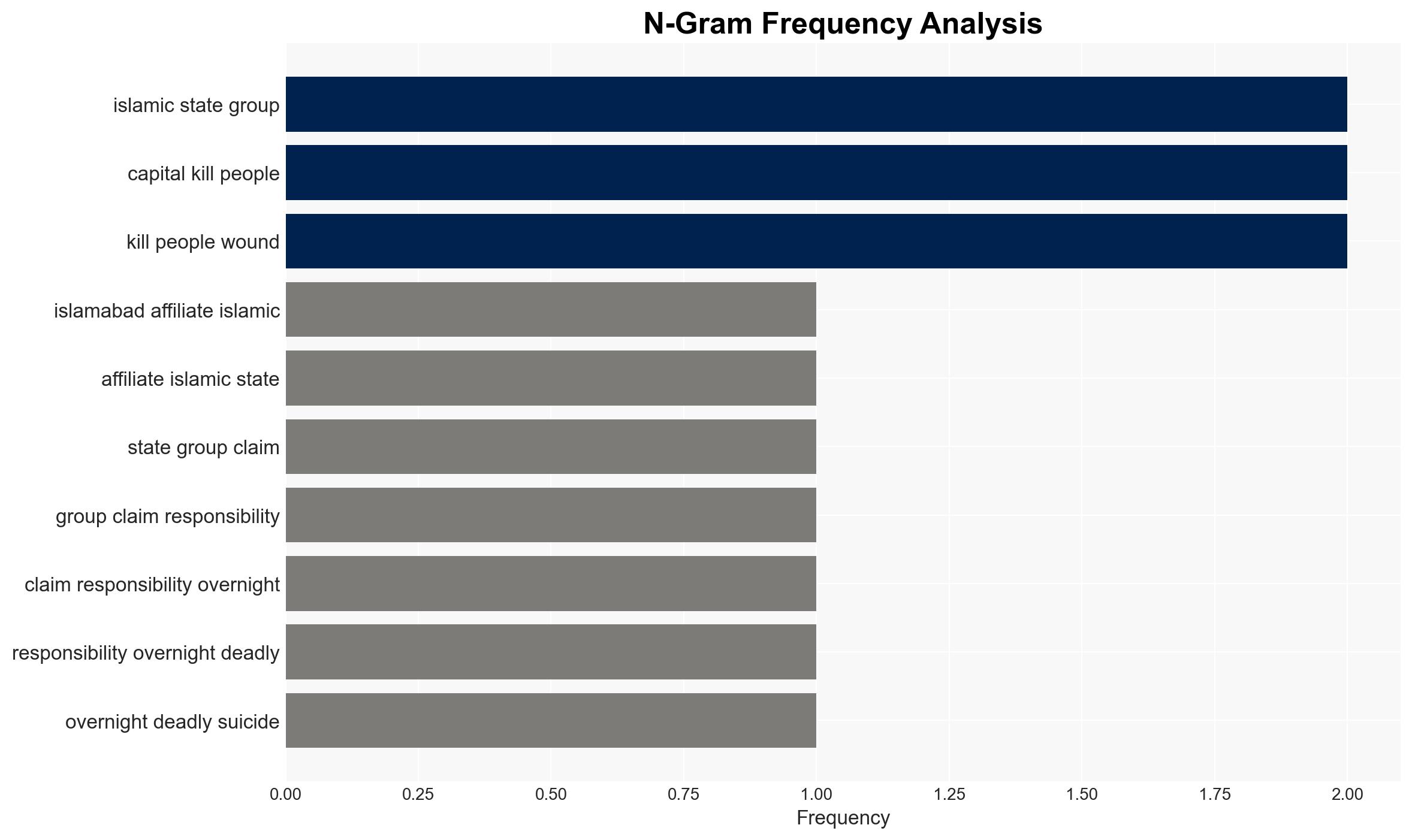 Islamic State affiliate claims suicide bombing that killed 31 in Pakistani capital - Image 4