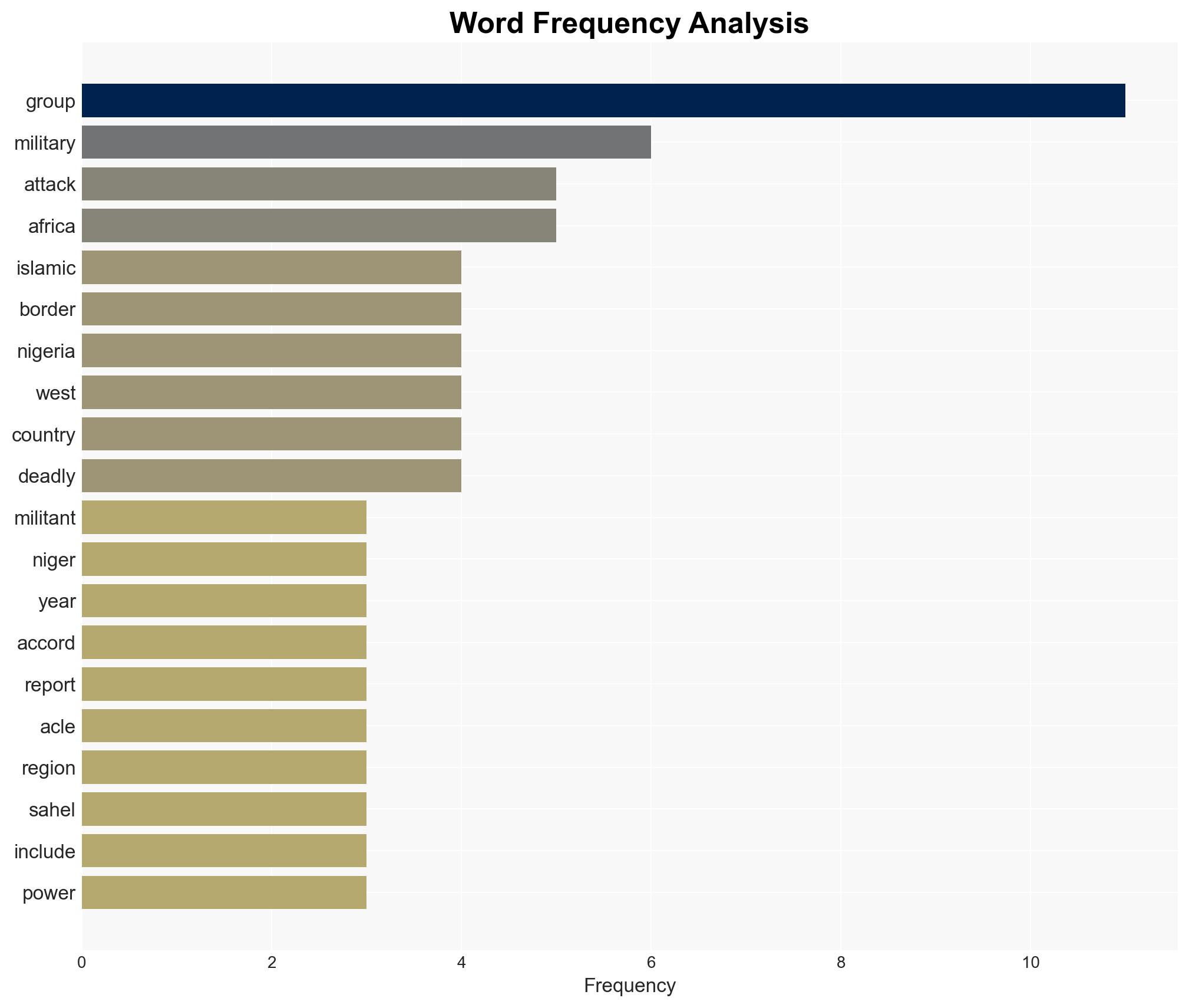 Islamic militants increase attacks in Benin Niger and Nigeria borderlands group says - Image 3