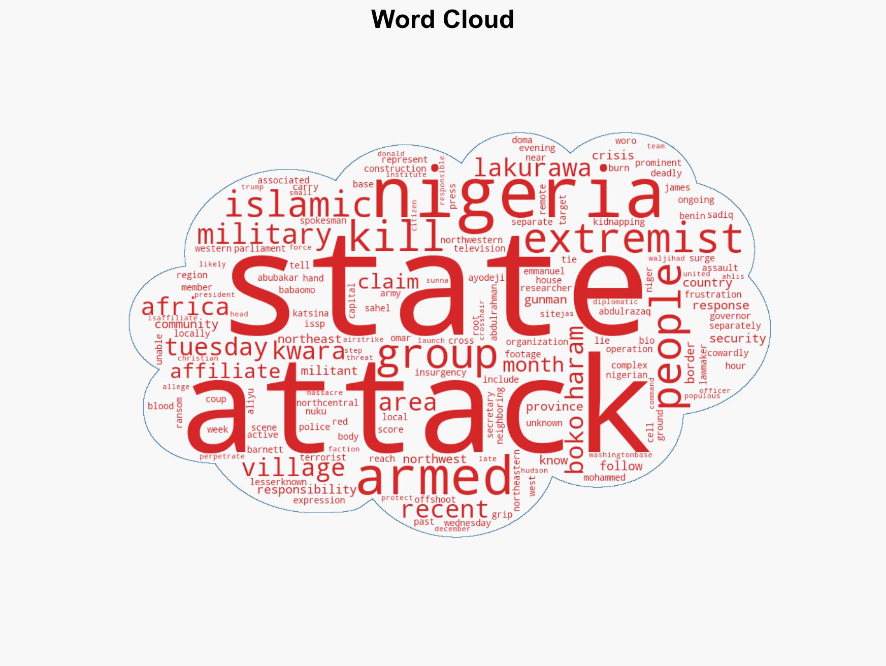 Islamic militants kill 162 people in attacks on 2 villages in Nigeria lawmaker says - Image 1