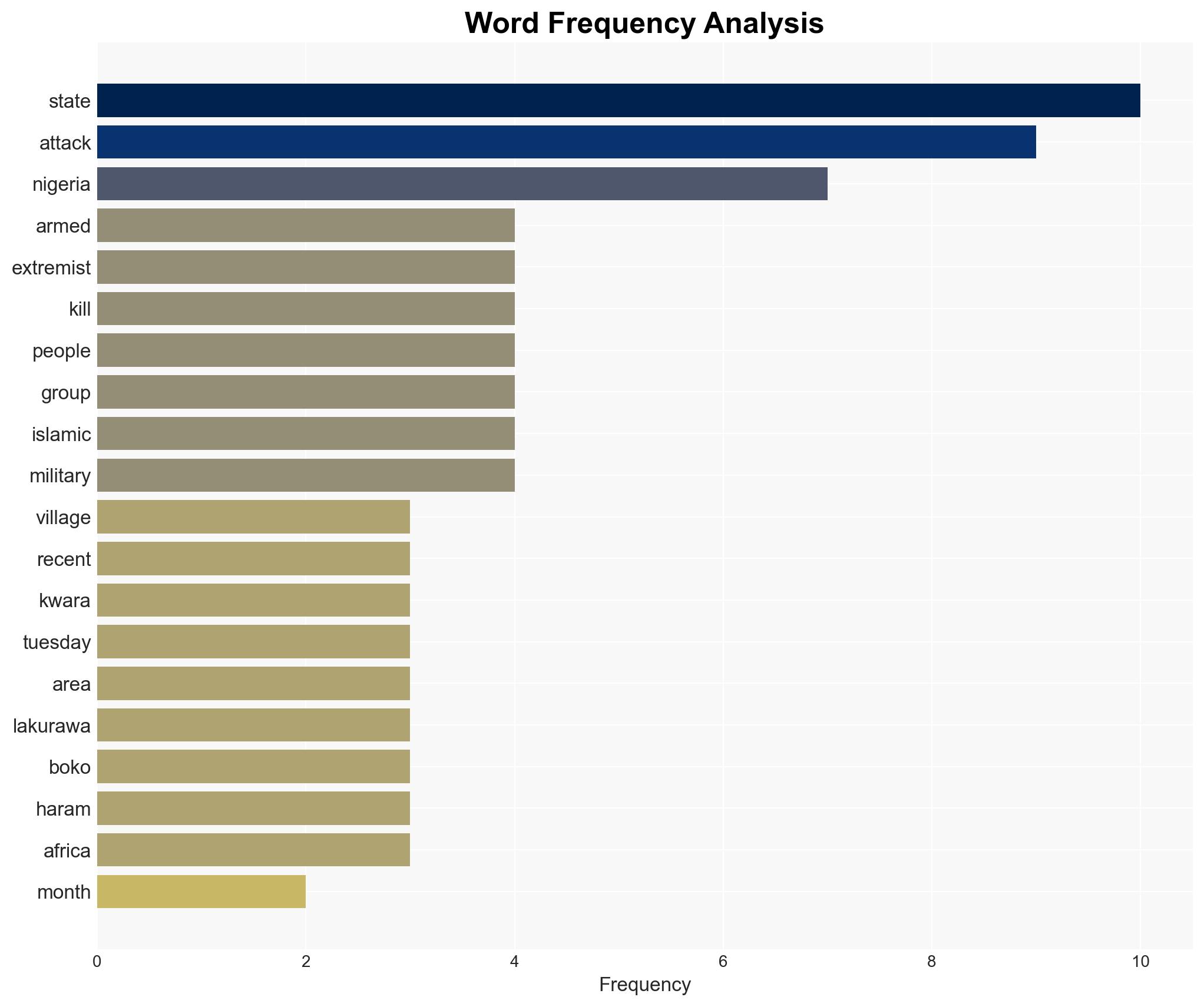 Islamic militants kill 162 people in attacks on 2 villages in Nigeria lawmaker says - Image 3