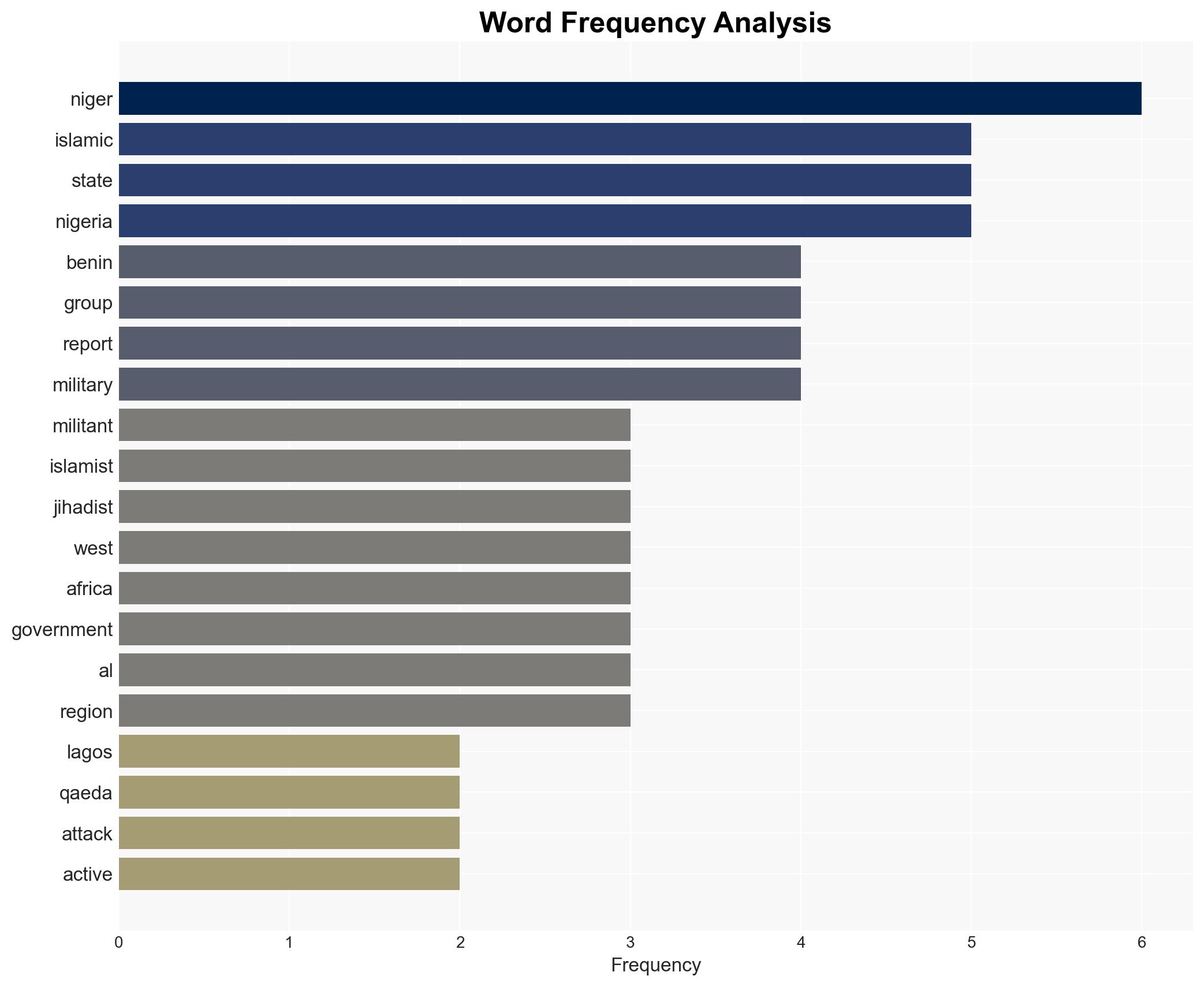Islamist militant attacks on Niger Benin and Nigeria border zone soaring research shows - Image 3