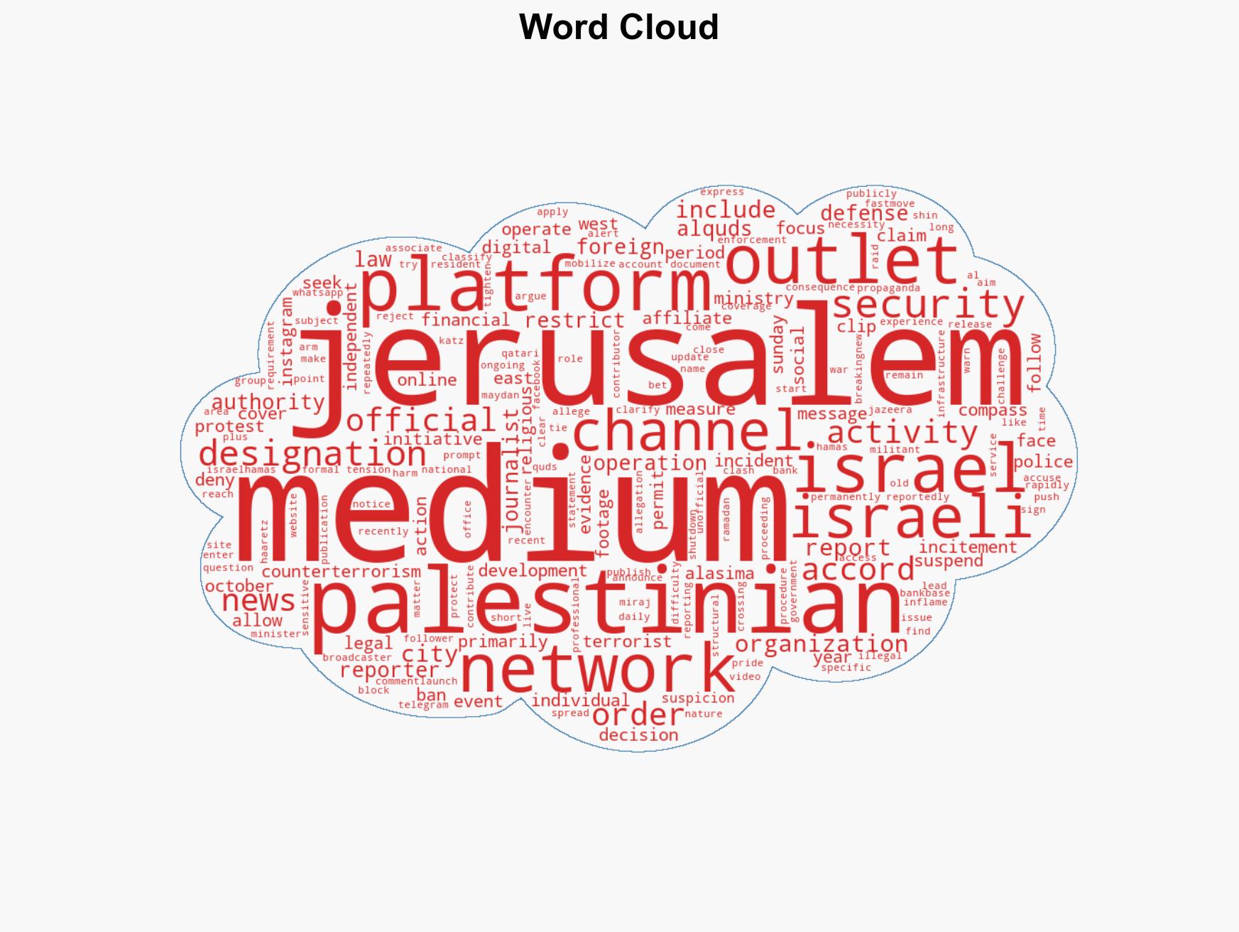 Israel bans five Jerusalem-based Palestinian media platforms amid crackdown - Image 1