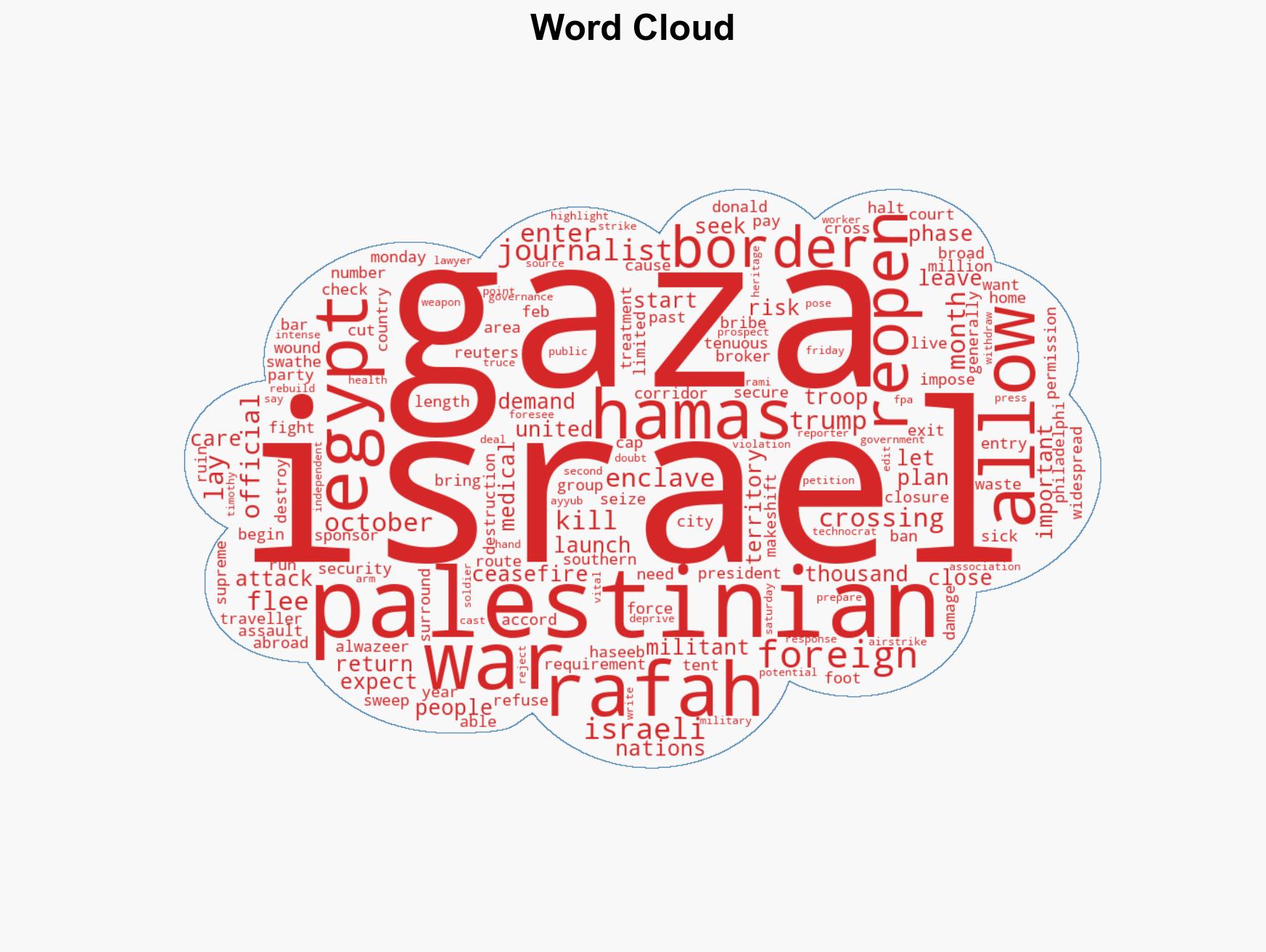 Israel expected to reopen Gazas Rafah border crossing to Egypt with limits - Image 1