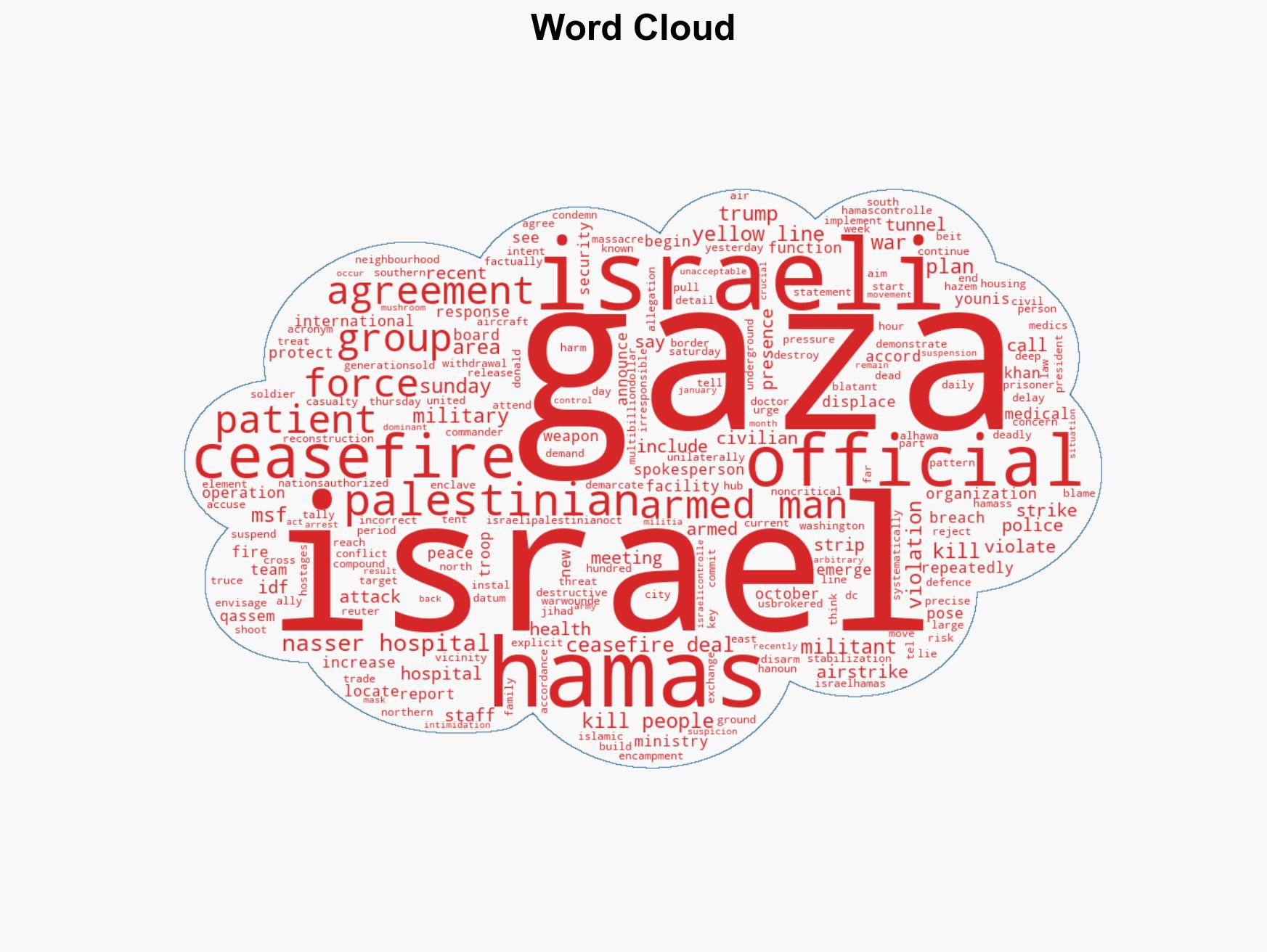 Israel fires deadly airstrike at Gaza tent camp Palestinian officials say - Image 1