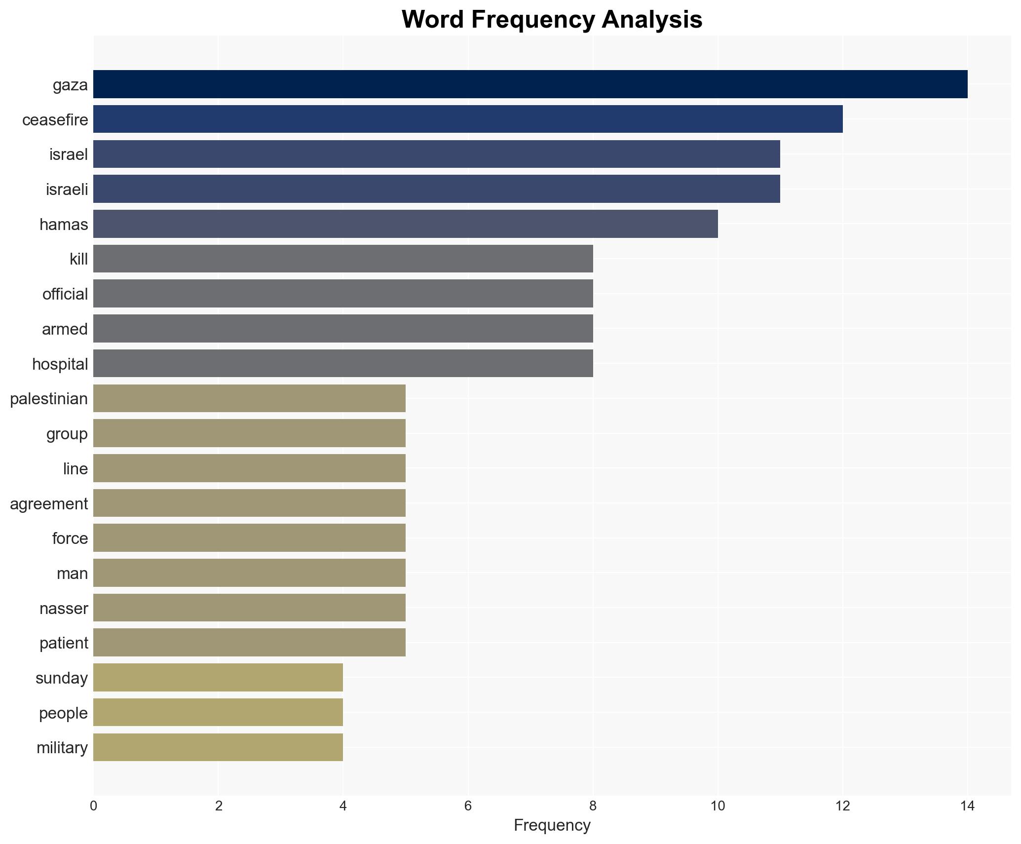 Israel fires deadly airstrike at Gaza tent camp Palestinian officials say - Image 3