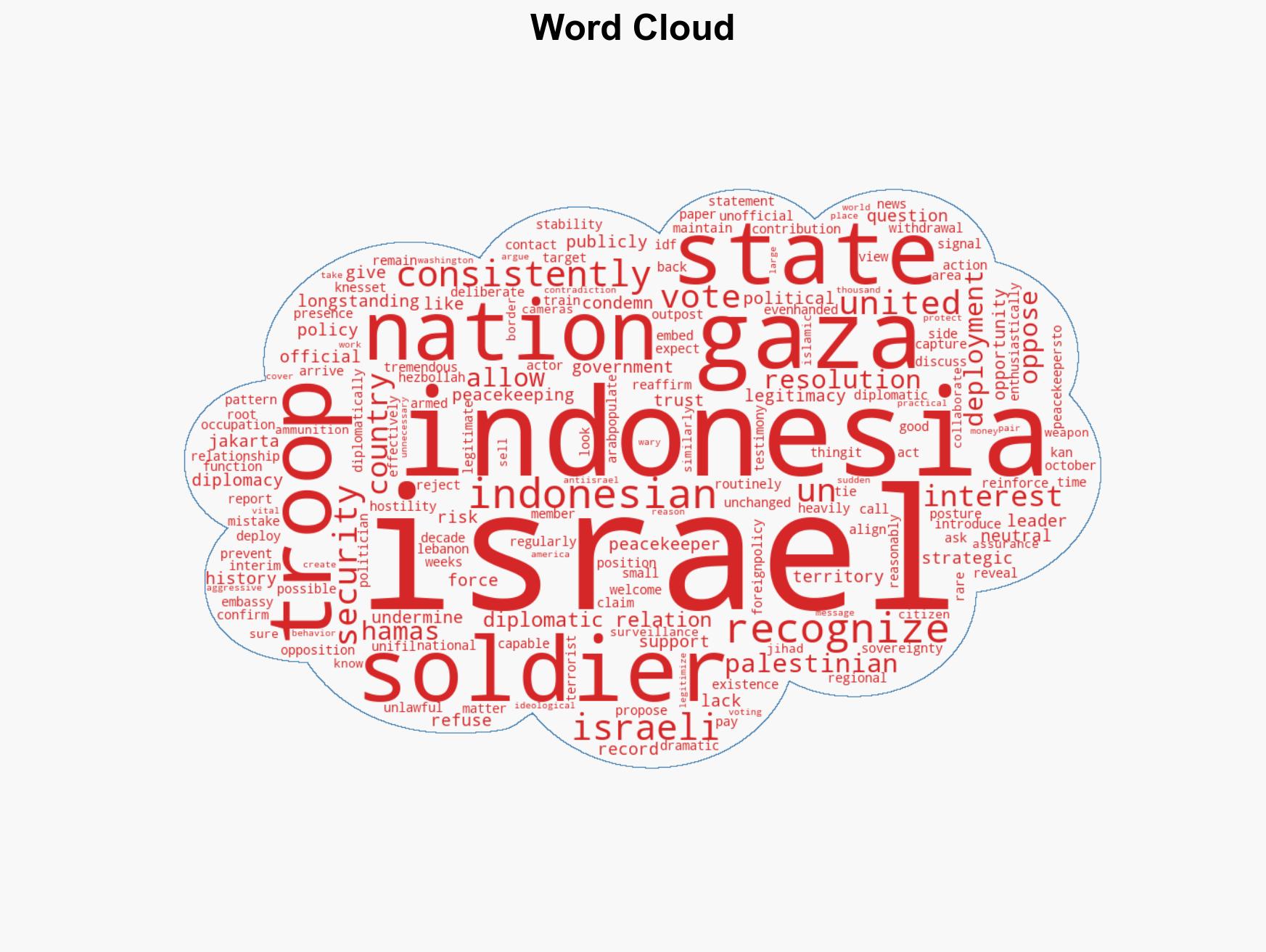 Israel must act now to prevent Indonesian soldiers from entering Gaza - Image 1