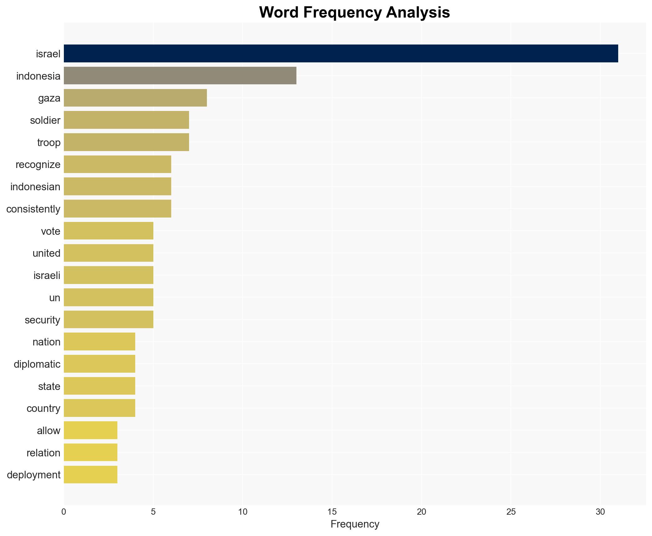 Israel must act now to prevent Indonesian soldiers from entering Gaza - Image 3