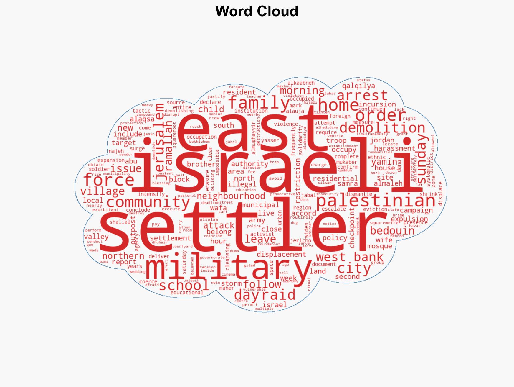 Israel orders eviction of Bedouins as settlers target West Bank schools - Image 1