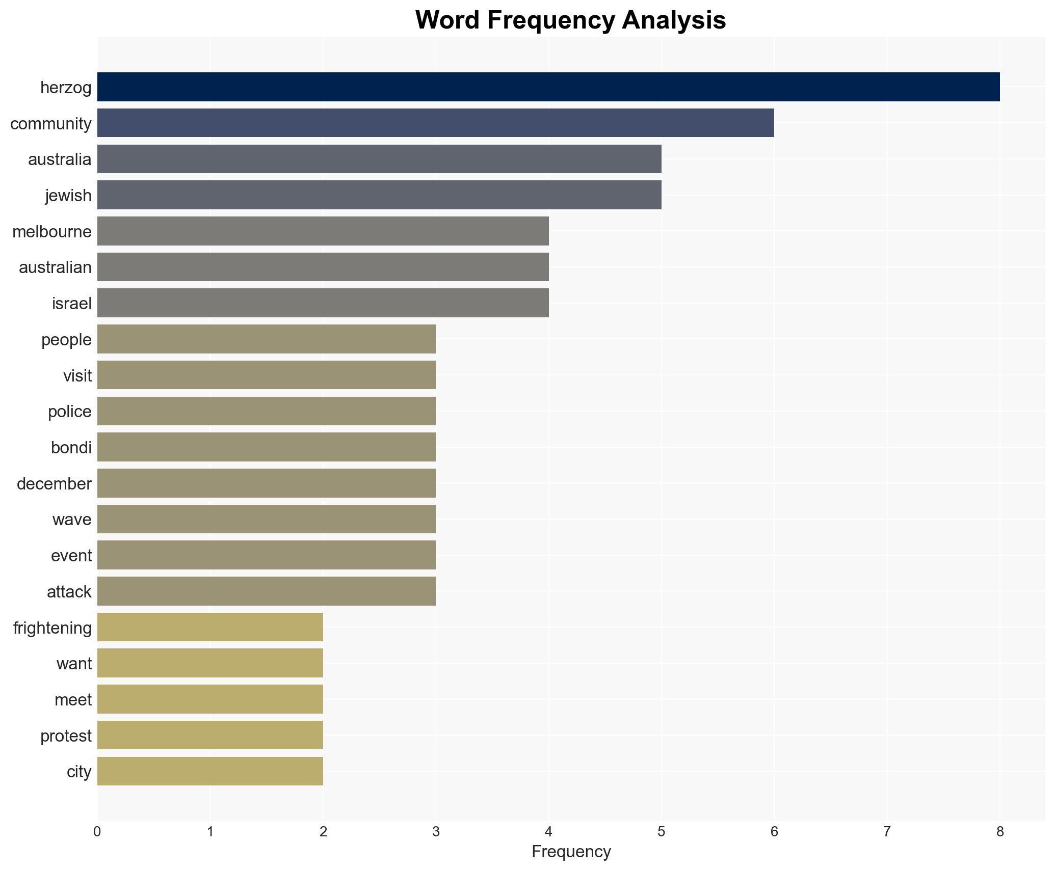 Israel president says antisemitism in Australia 'frightening' - Image 3