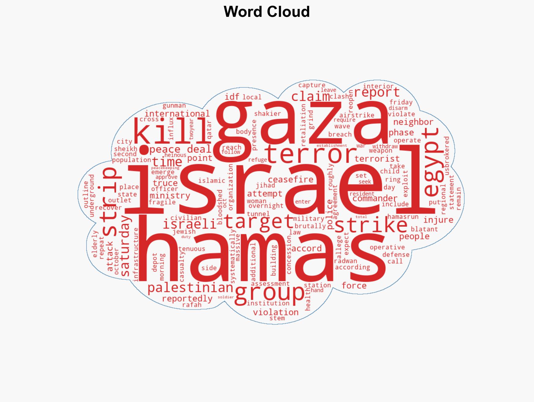 Israel reportedly kills 32 in airstrikes in Gaza while targeting Hamas for systematically violating cease-fire - Image 1