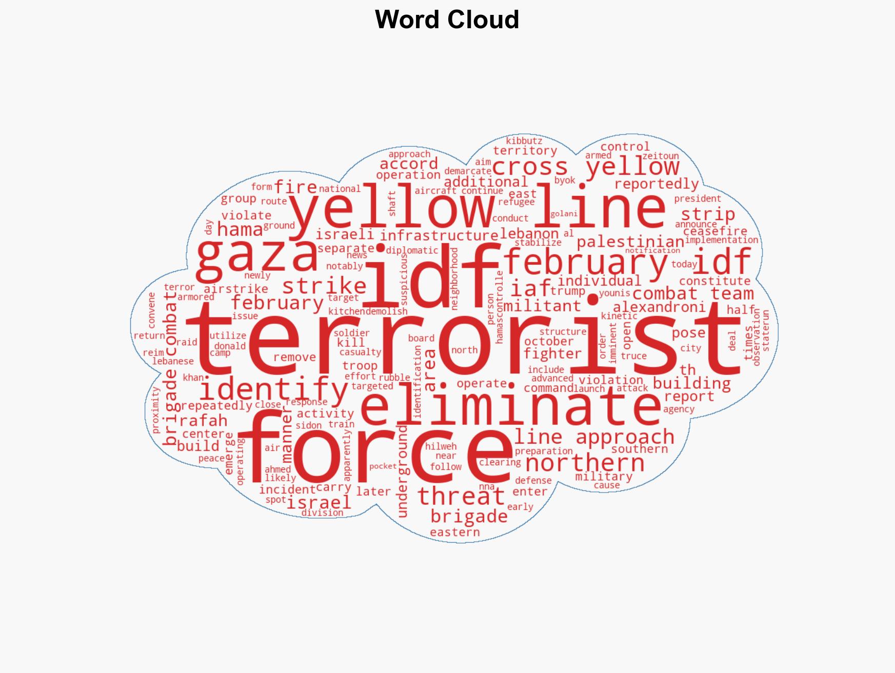 Israel strikes Hamas in Lebanon Palestinian terrorists violate Gaza ceasefire 14 times from February 5 to 20 IDF says - Image 1
