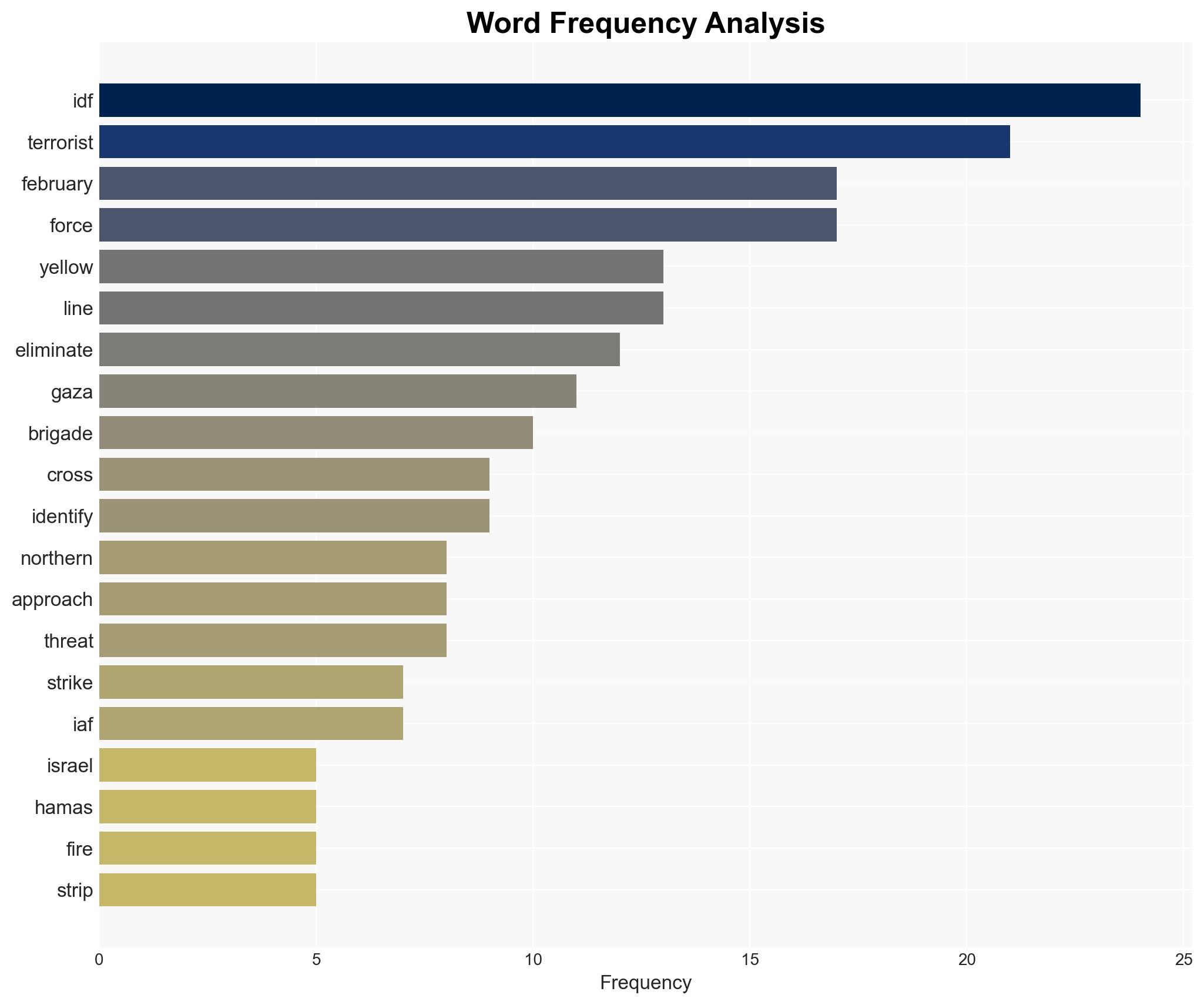 Israel strikes Hamas in Lebanon Palestinian terrorists violate Gaza ceasefire 14 times from February 5 to 20 IDF says - Image 3