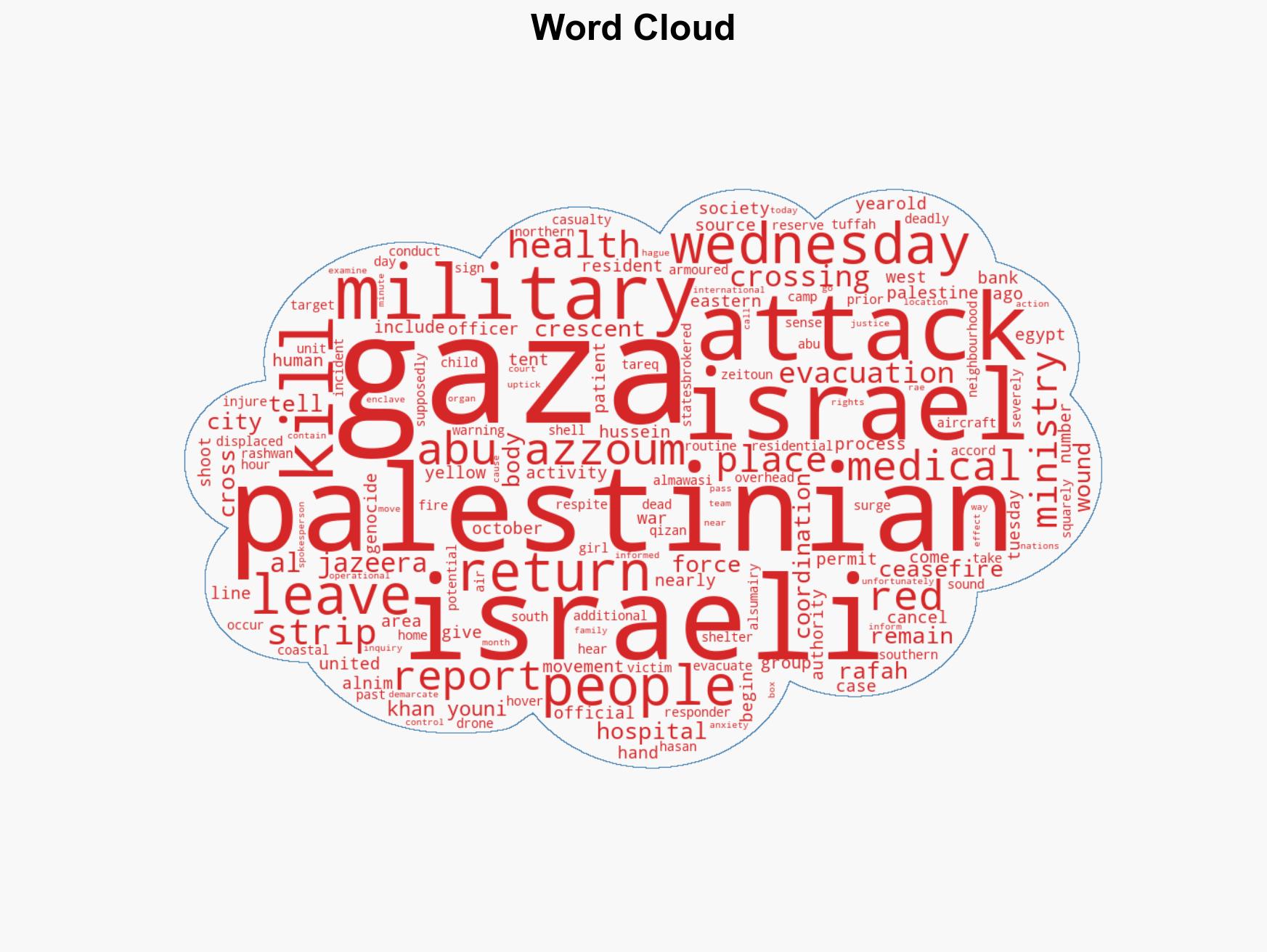 Israel suspends evacuation of patients via Rafah crossing Red Crescent - Image 1