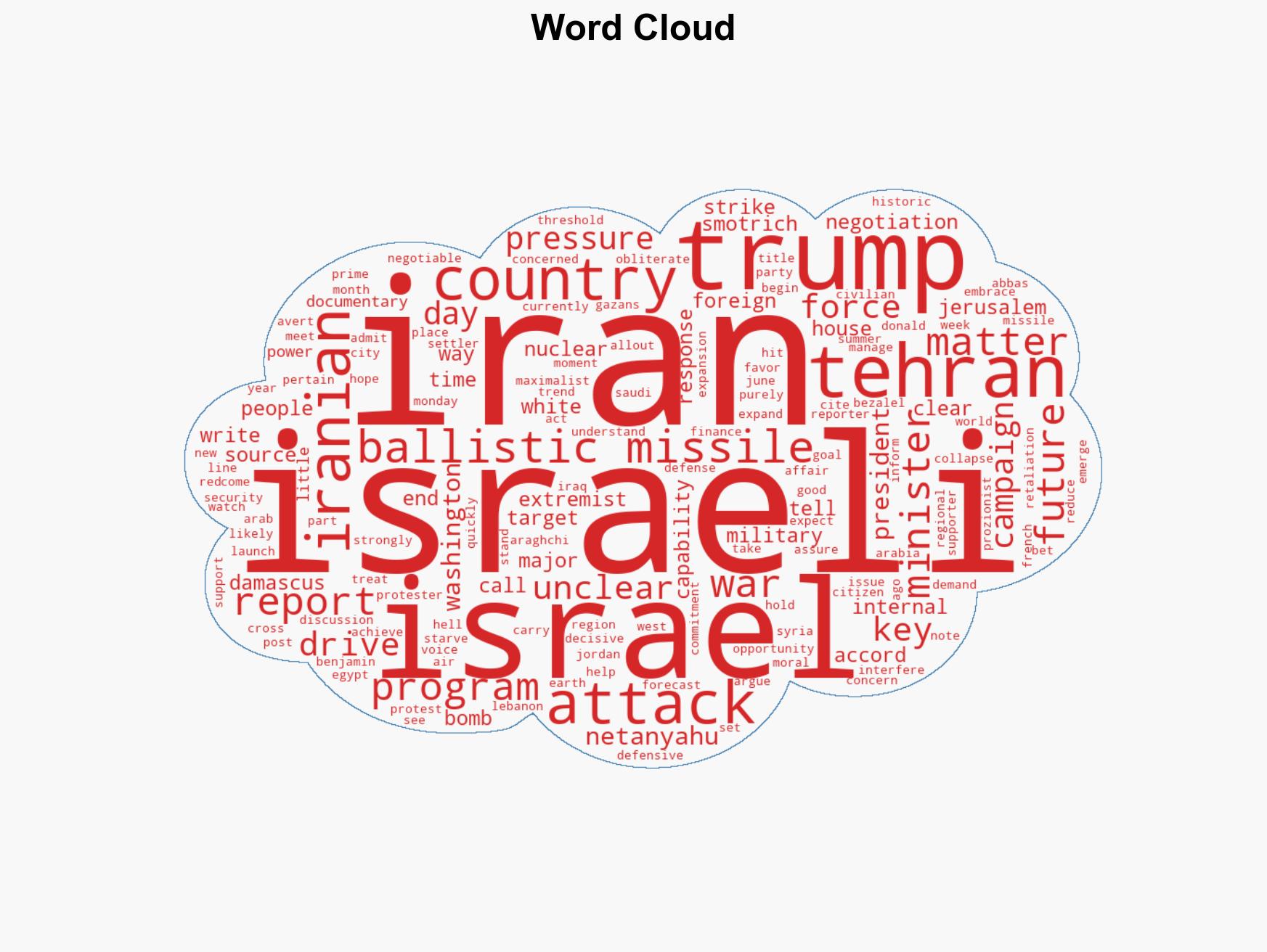 Israel warns Trump it could act alone if Iran passes ballistic missile threshold report says - Image 1