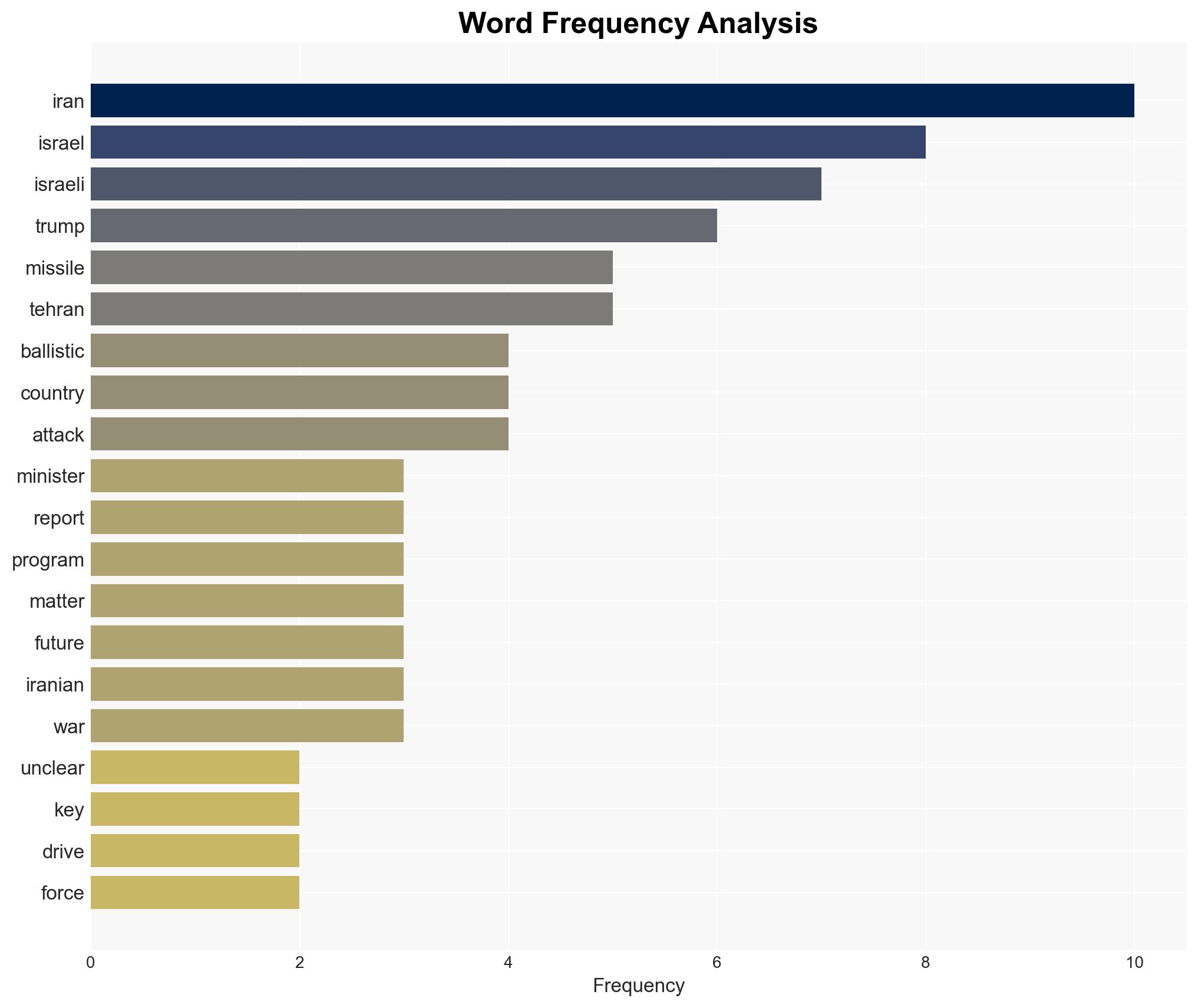 Israel warns Trump it could act alone if Iran passes ballistic missile threshold report says - Image 3