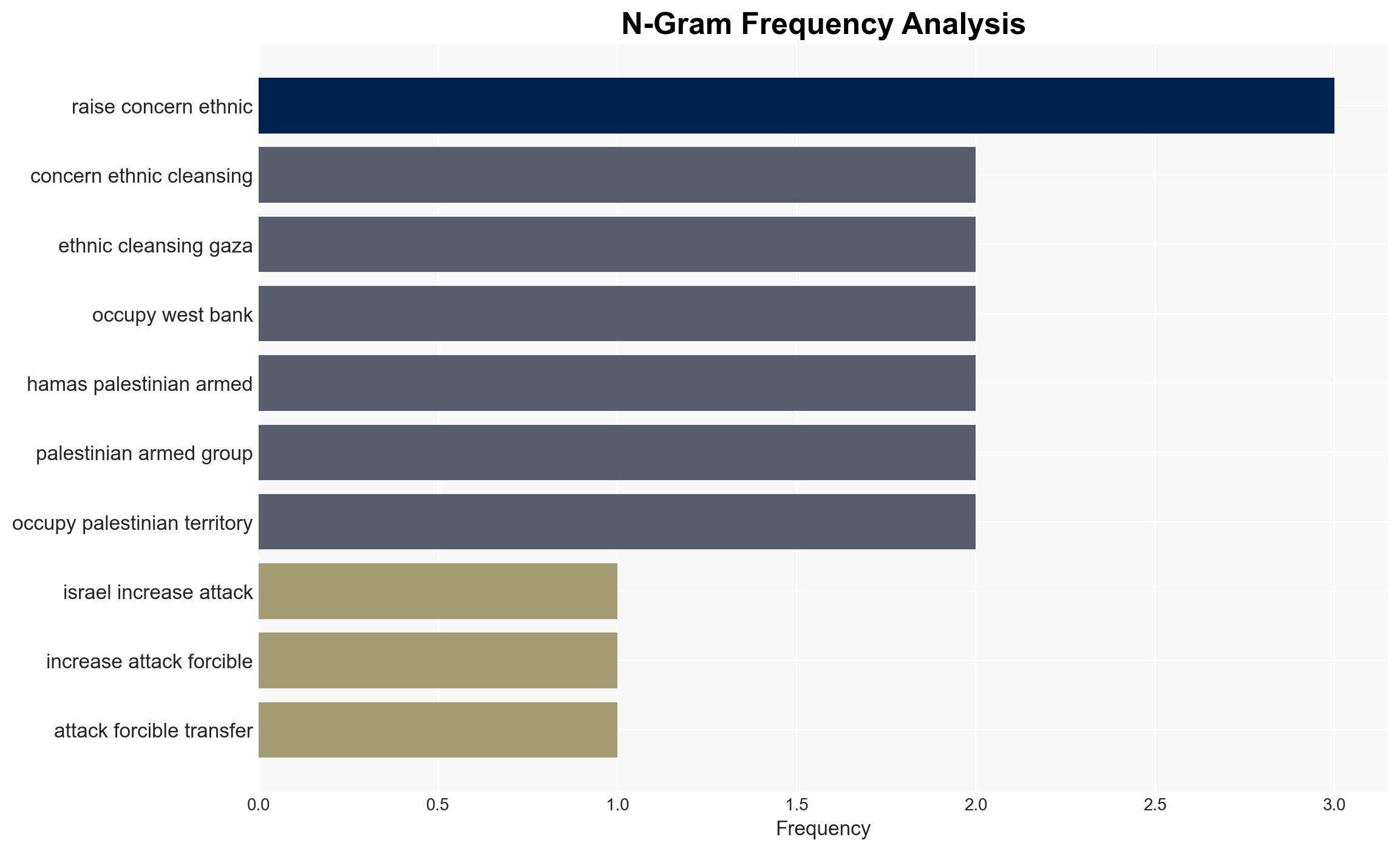 Israeli actions raising ethnic cleansing fears in West Bank Gaza UN warns - Image 4