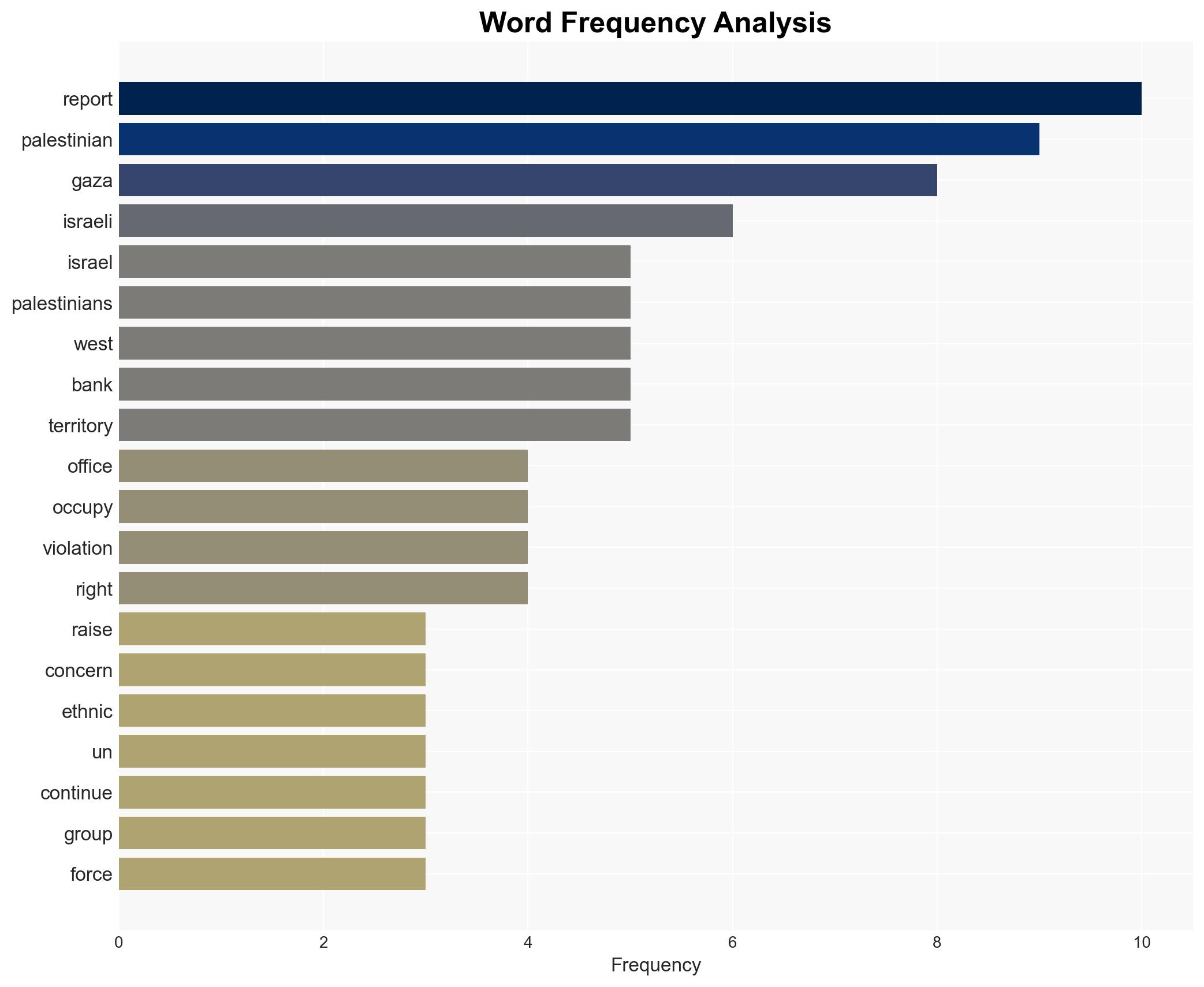 Israeli actions raising ethnic cleansing fears in West Bank Gaza UN warns - Image 3