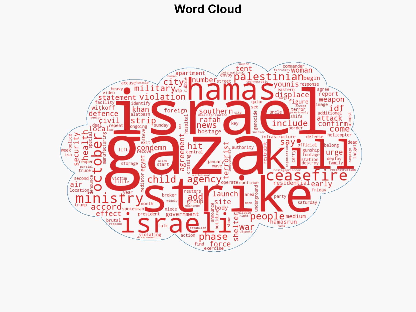 Israeli air strikes kill at least 27 Palestinians in Gaza rescue officials say - Image 1