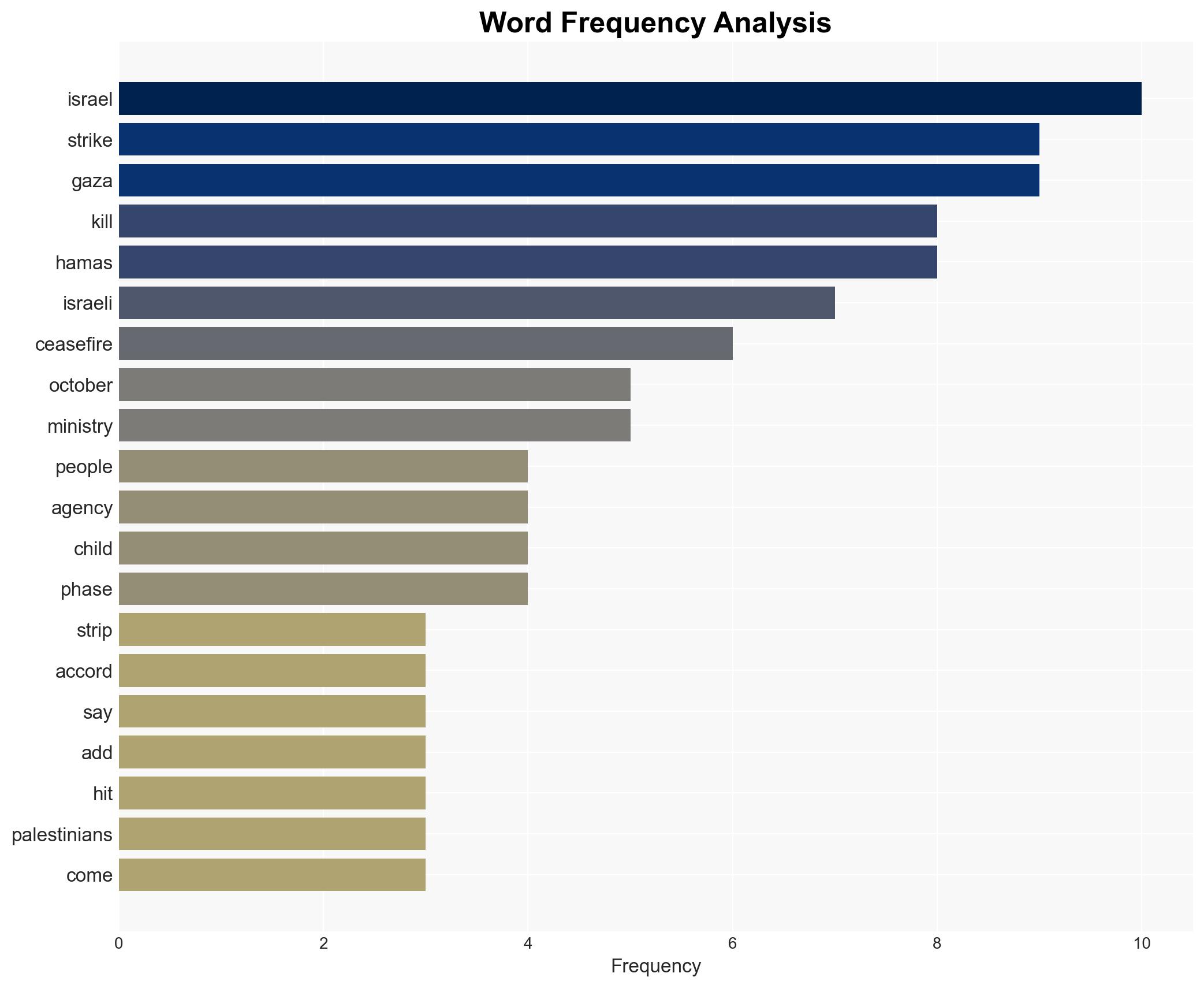 Israeli air strikes kill at least 27 Palestinians in Gaza rescue officials say - Image 3