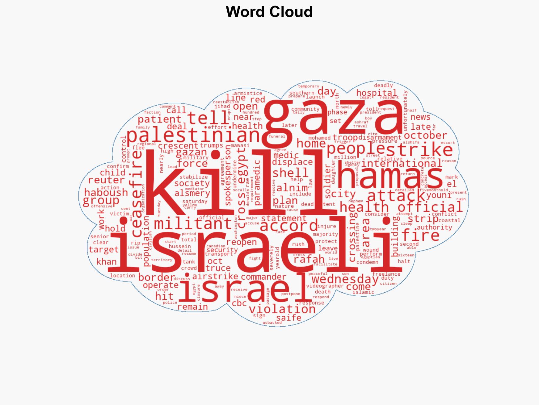 Israeli airstrikes kill at least 20 people in Gaza - Image 1