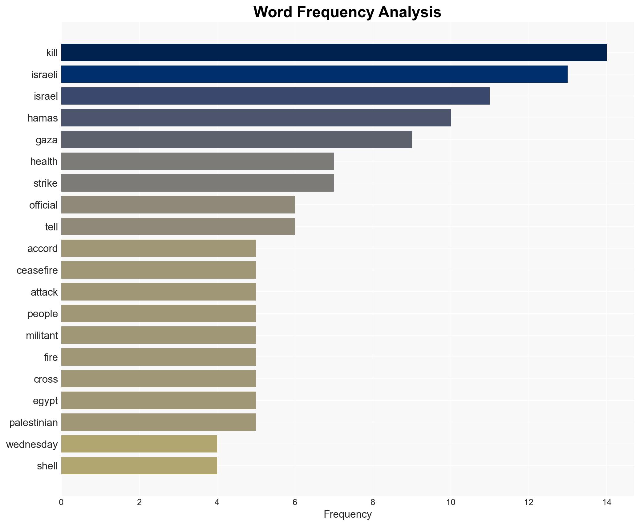 Israeli airstrikes kill at least 20 people in Gaza - Image 3